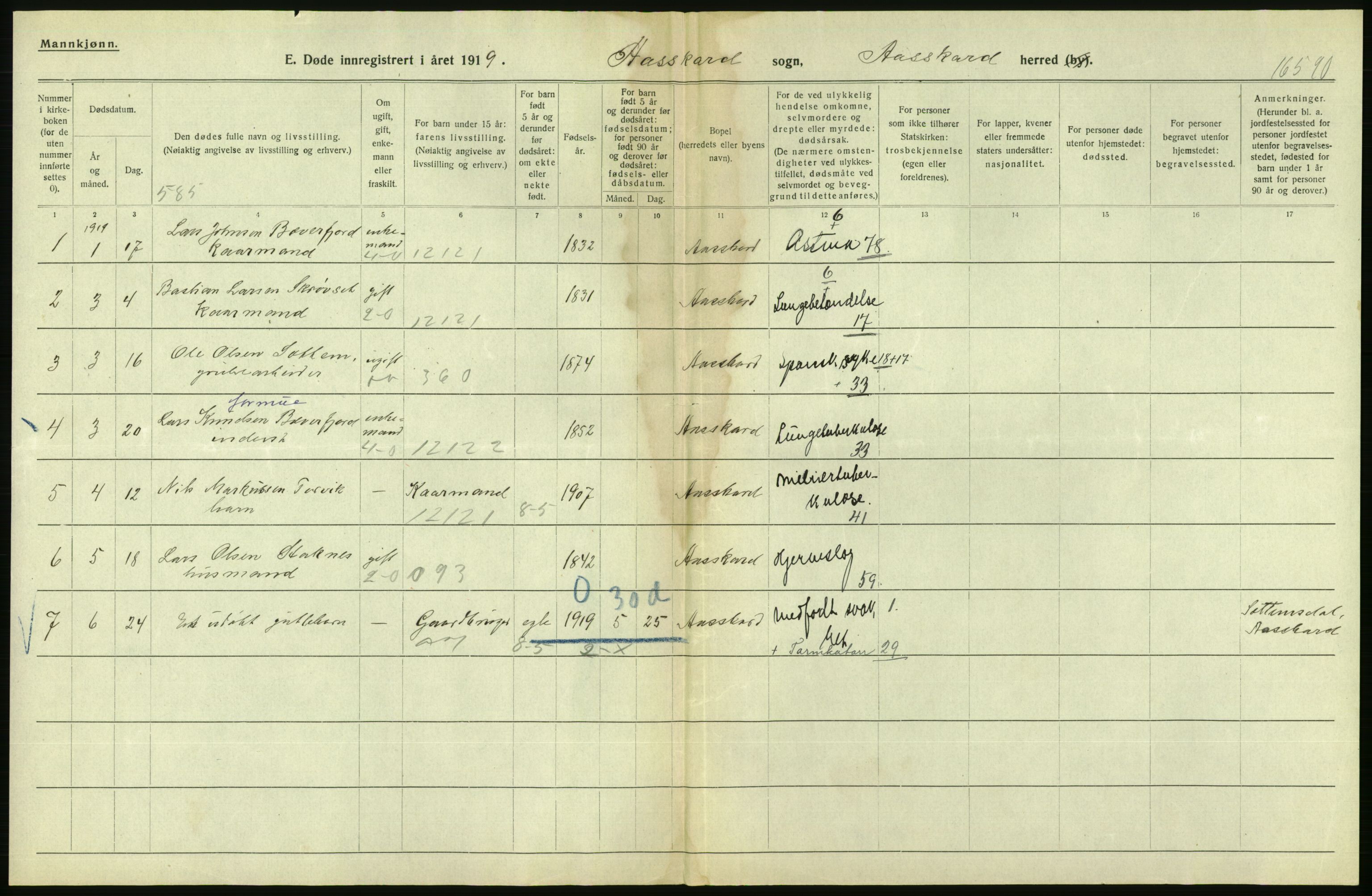 Statistisk sentralbyrå, Sosiodemografiske emner, Befolkning, AV/RA-S-2228/D/Df/Dfb/Dfbi/L0042: Møre fylke: Døde. Bygder og byer., 1919, s. 204