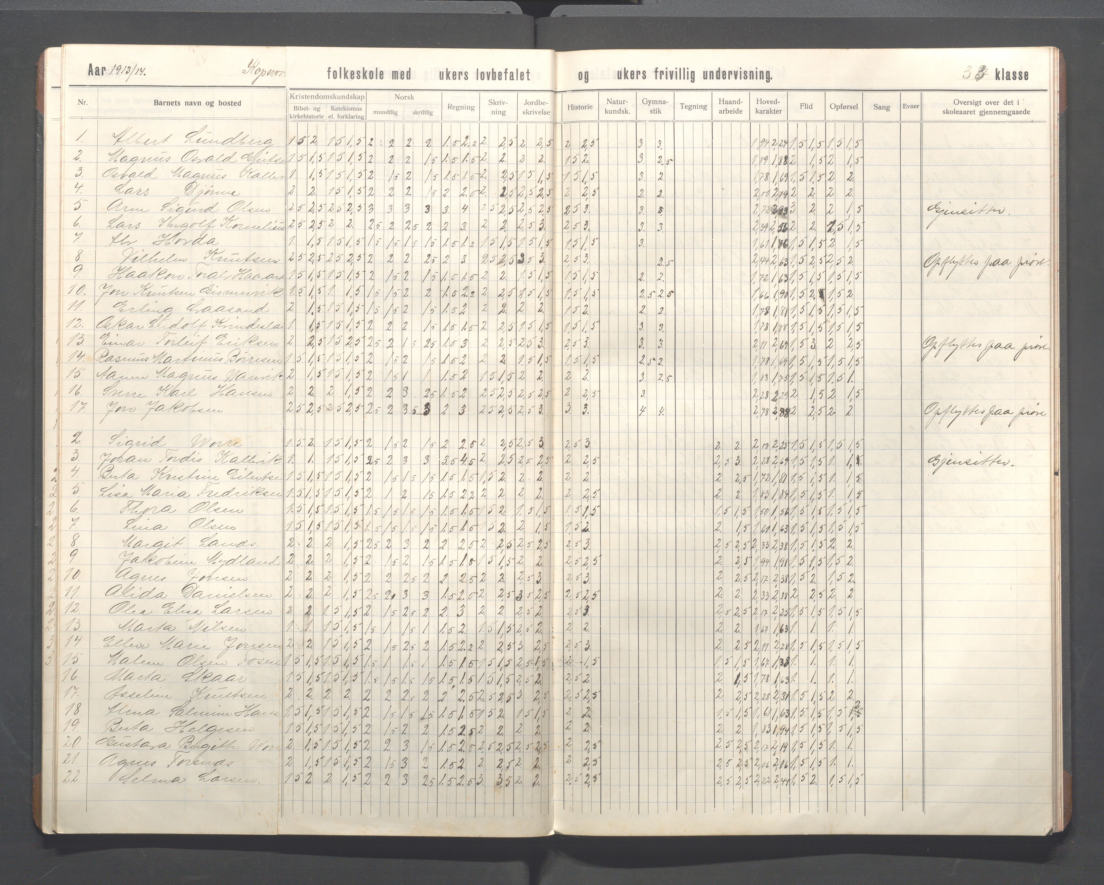 Kopervik Kommune - Kopervik skole, IKAR/K-102472/H/L0015: Skoleprotokoll 3.klasse, 1909-1915, s. 16