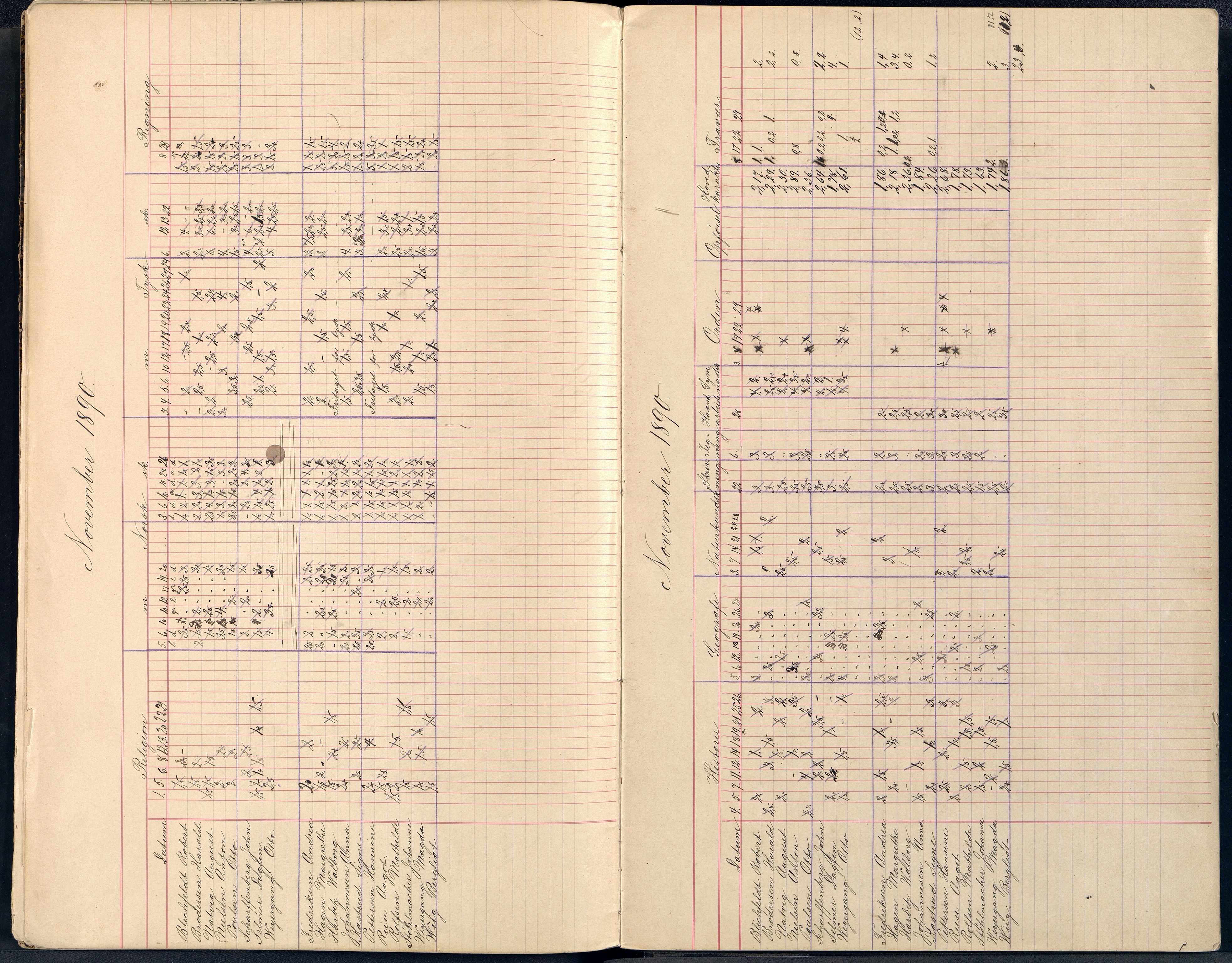 Mandal By - Borgerskolen/Middelskolen/Høiere Allmenskole, ARKSOR/1002MG550/I/L0010: Dagbok (d), 1890-1892