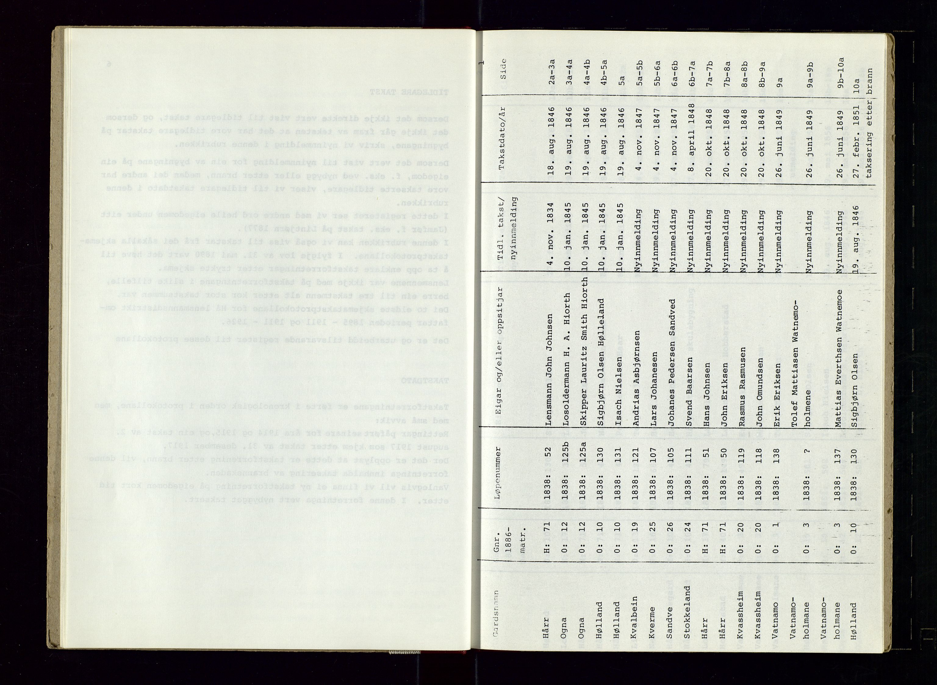 Hå lensmannskontor, SAST/A-100456/Goa/L0013: Register til takstprotokoller, 1846-1919, s. 1
