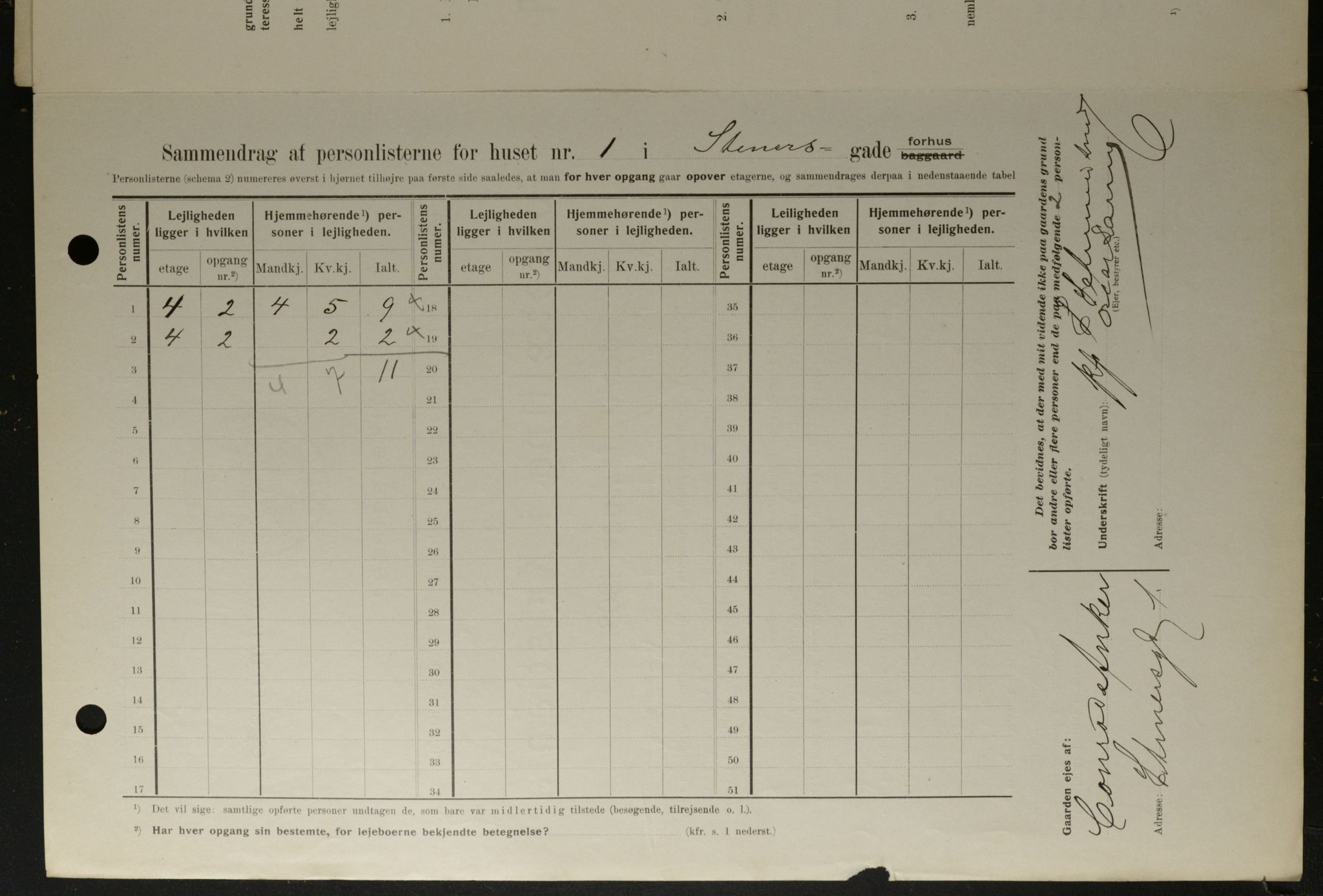 OBA, Kommunal folketelling 1.2.1908 for Kristiania kjøpstad, 1908, s. 91147