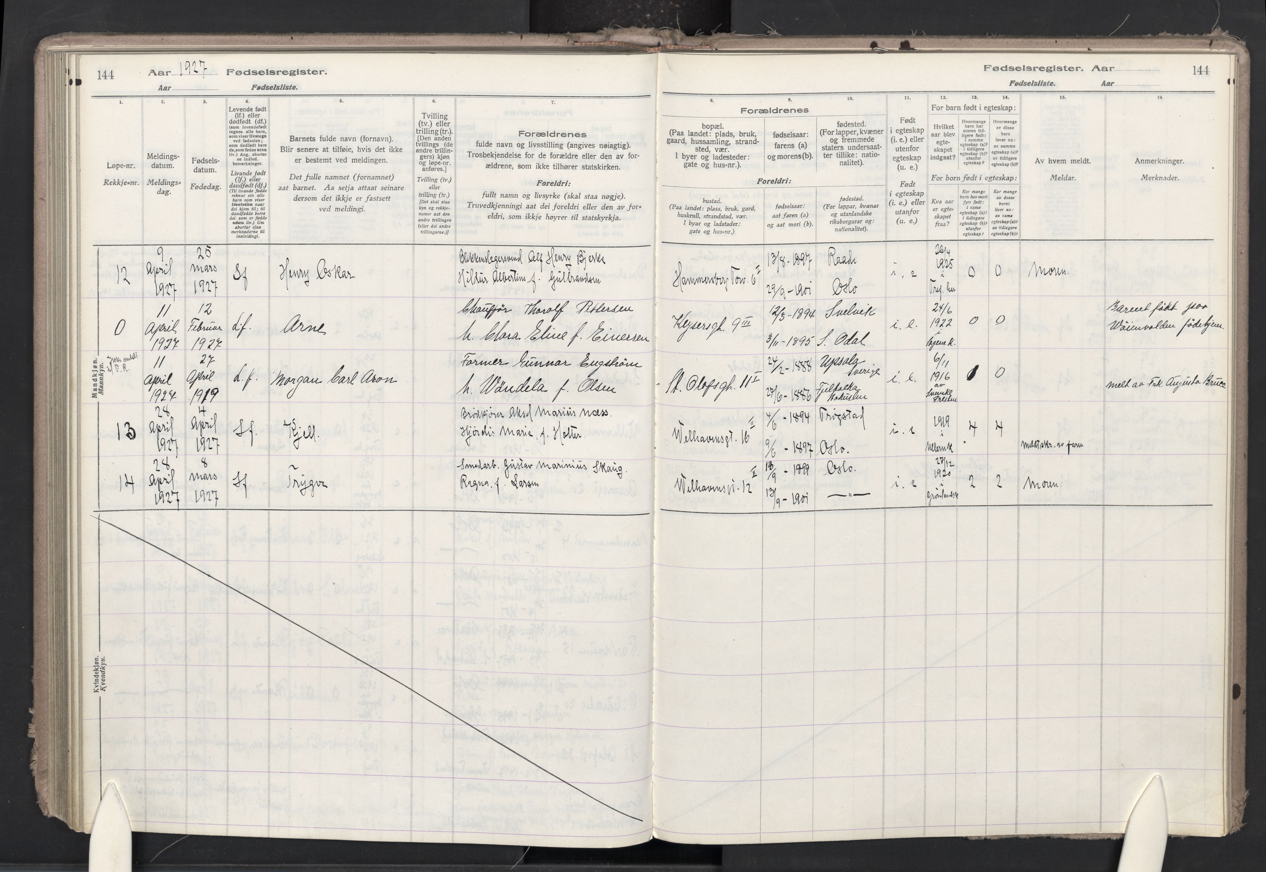 Trefoldighet prestekontor Kirkebøker, AV/SAO-A-10882/J/Ja/L0001: Fødselsregister nr. 1, 1916-1931, s. 144