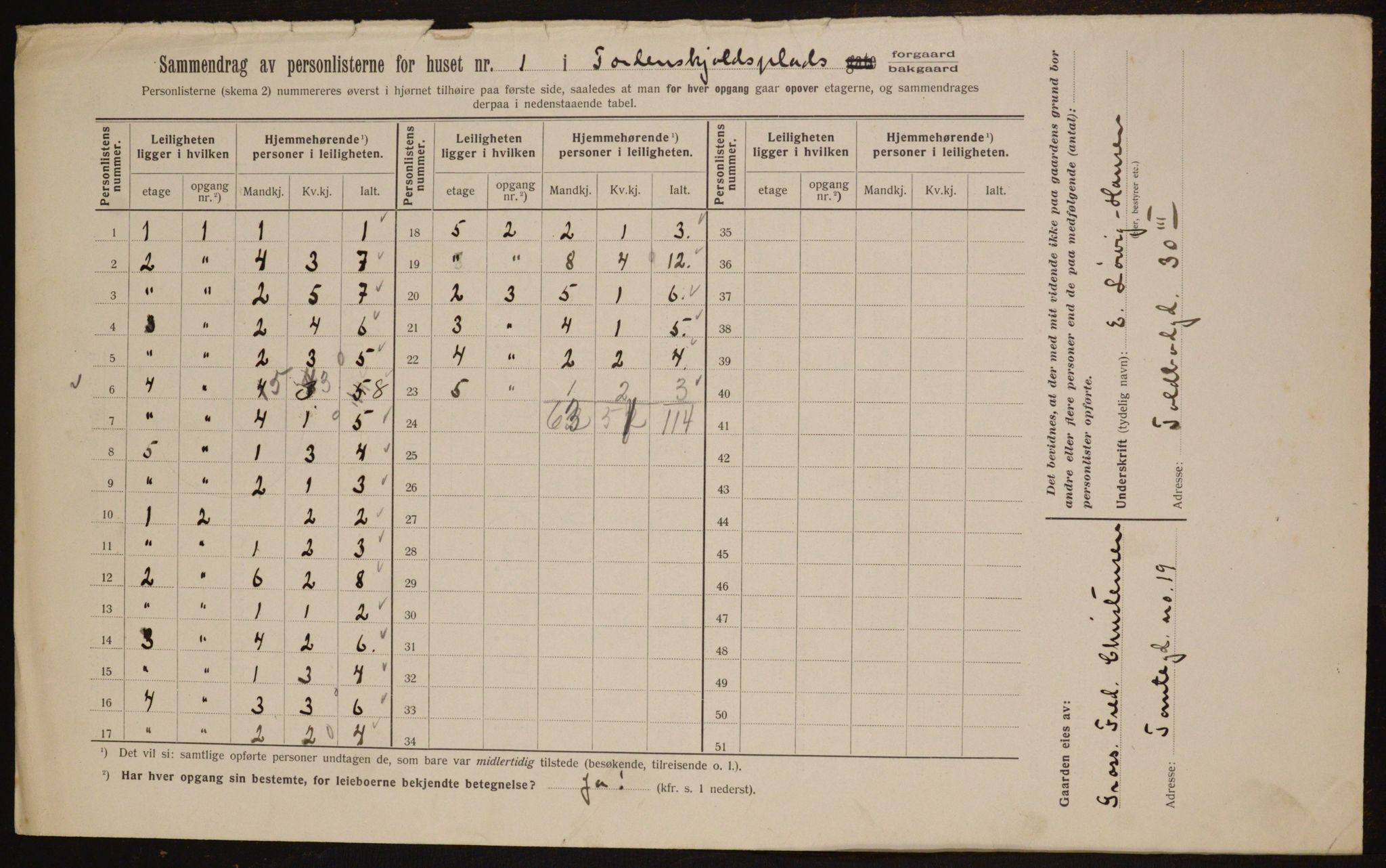 OBA, Kommunal folketelling 1.2.1912 for Kristiania, 1912, s. 113805