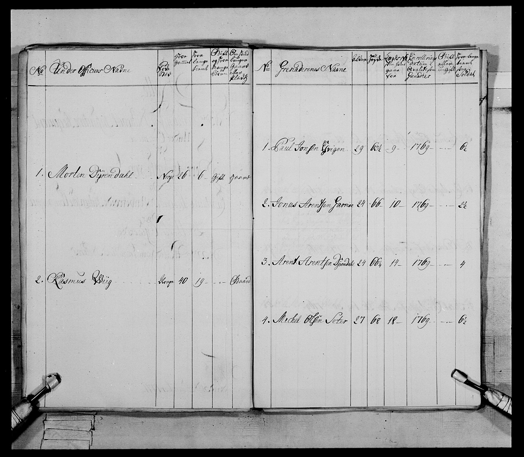 Generalitets- og kommissariatskollegiet, Det kongelige norske kommissariatskollegium, AV/RA-EA-5420/E/Eh/L0084: 3. Trondheimske nasjonale infanteriregiment, 1769-1773, s. 233