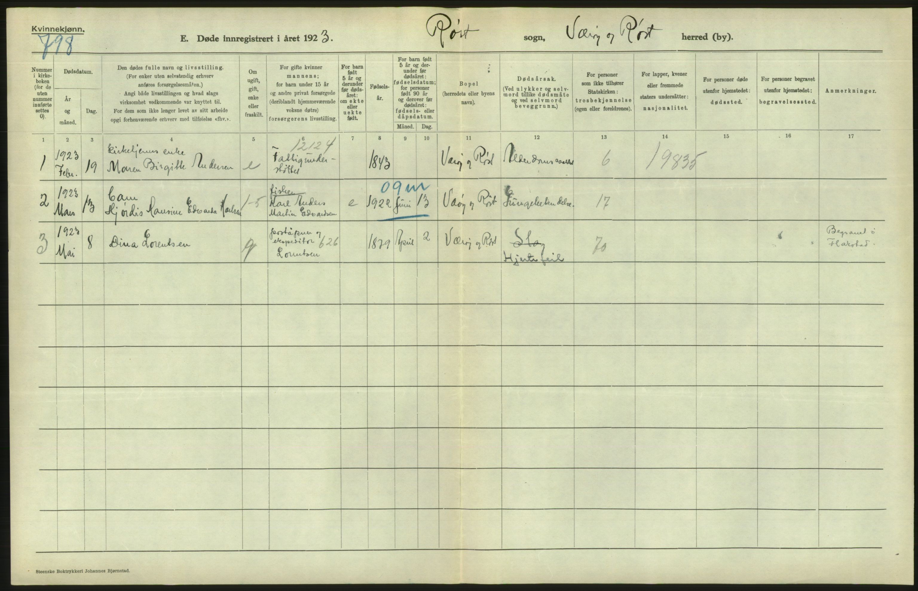 Statistisk sentralbyrå, Sosiodemografiske emner, Befolkning, AV/RA-S-2228/D/Df/Dfc/Dfcc/L0043: Nordland fylke: Døde. Bygder og byer., 1923, s. 196