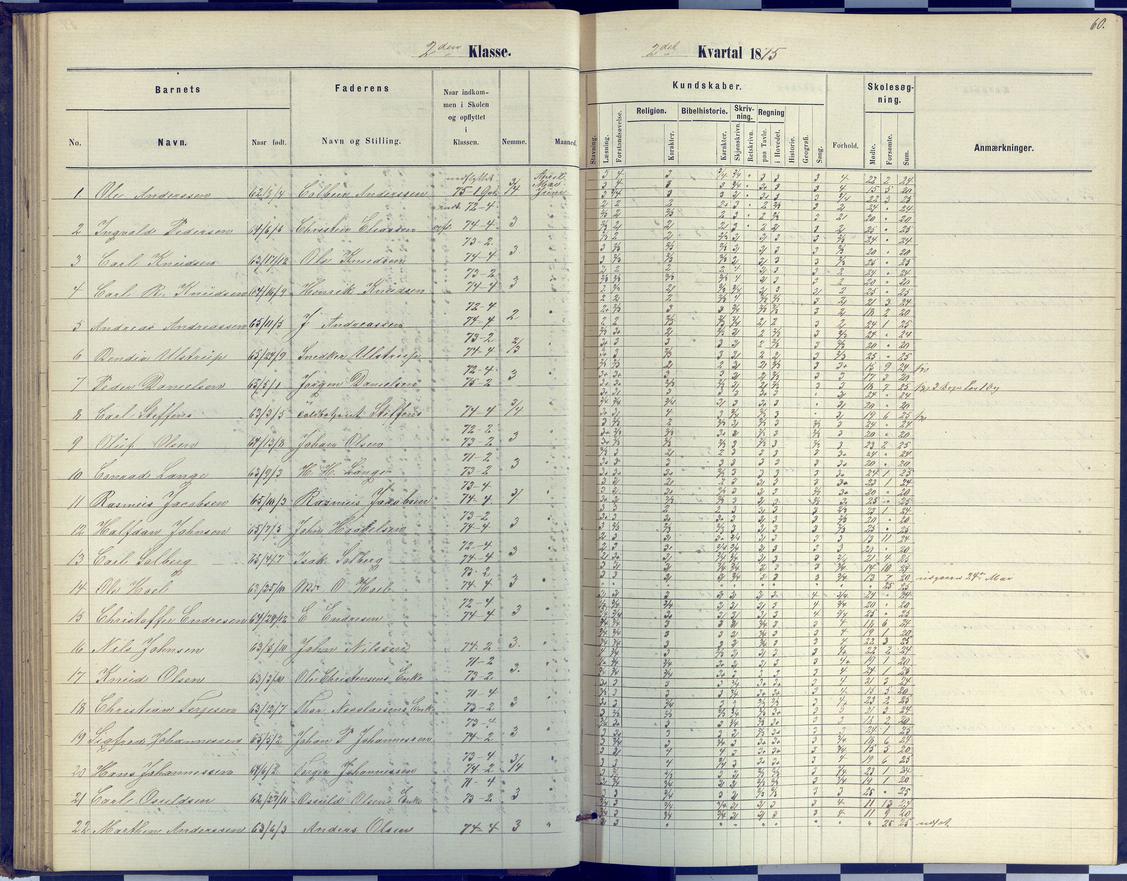 Arendal kommune, Katalog I, AAKS/KA0906-PK-I/07/L0040: Protokoll for 2. og 3. klasse, 1870-1882, s. 60