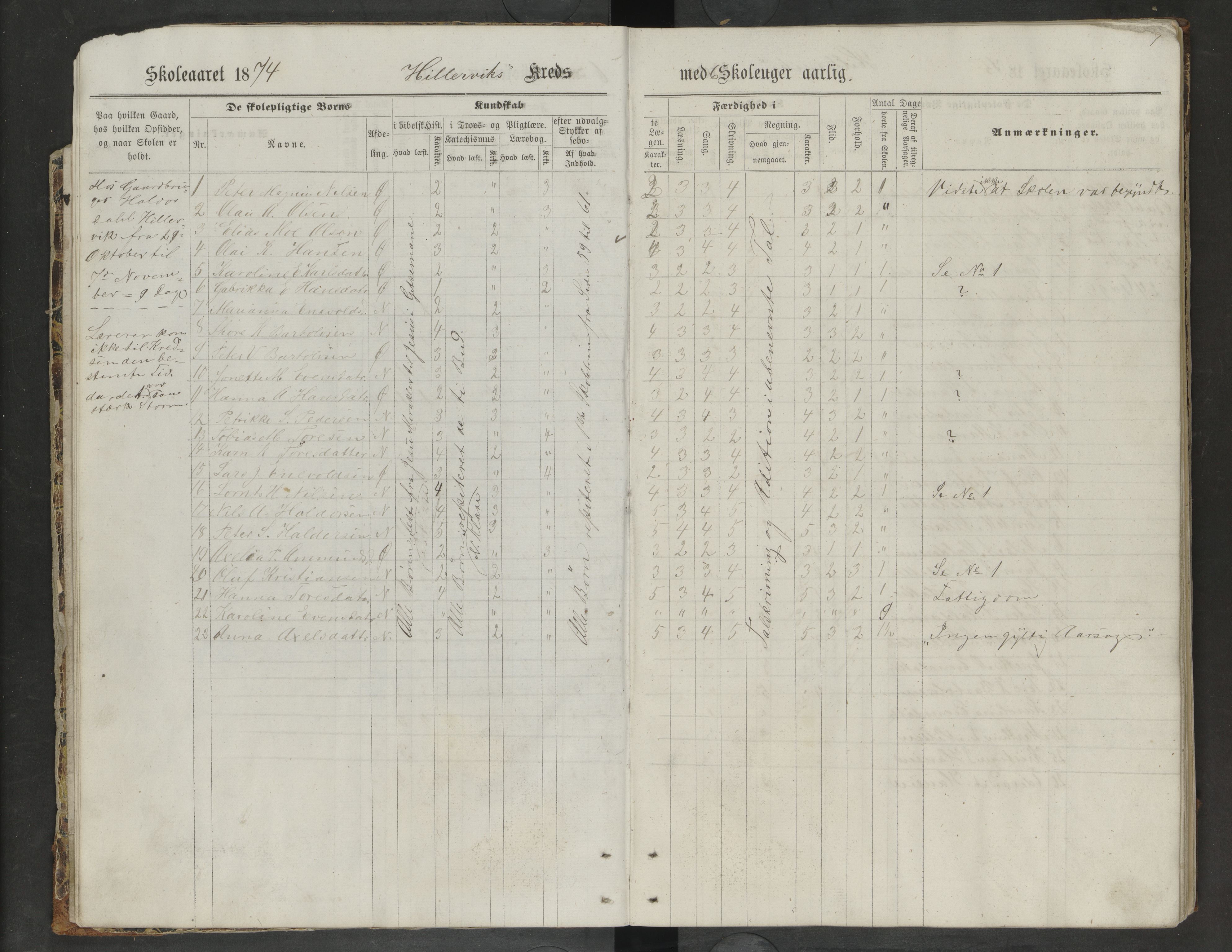 Ankenes kommune.Ymse skolekretser, AIN/K-18550.510.01/F/Fa/L0002: Elvegård/Hillevik/Lengenes/Sørskjomen/Veggen/Vidrak, 1873-1888