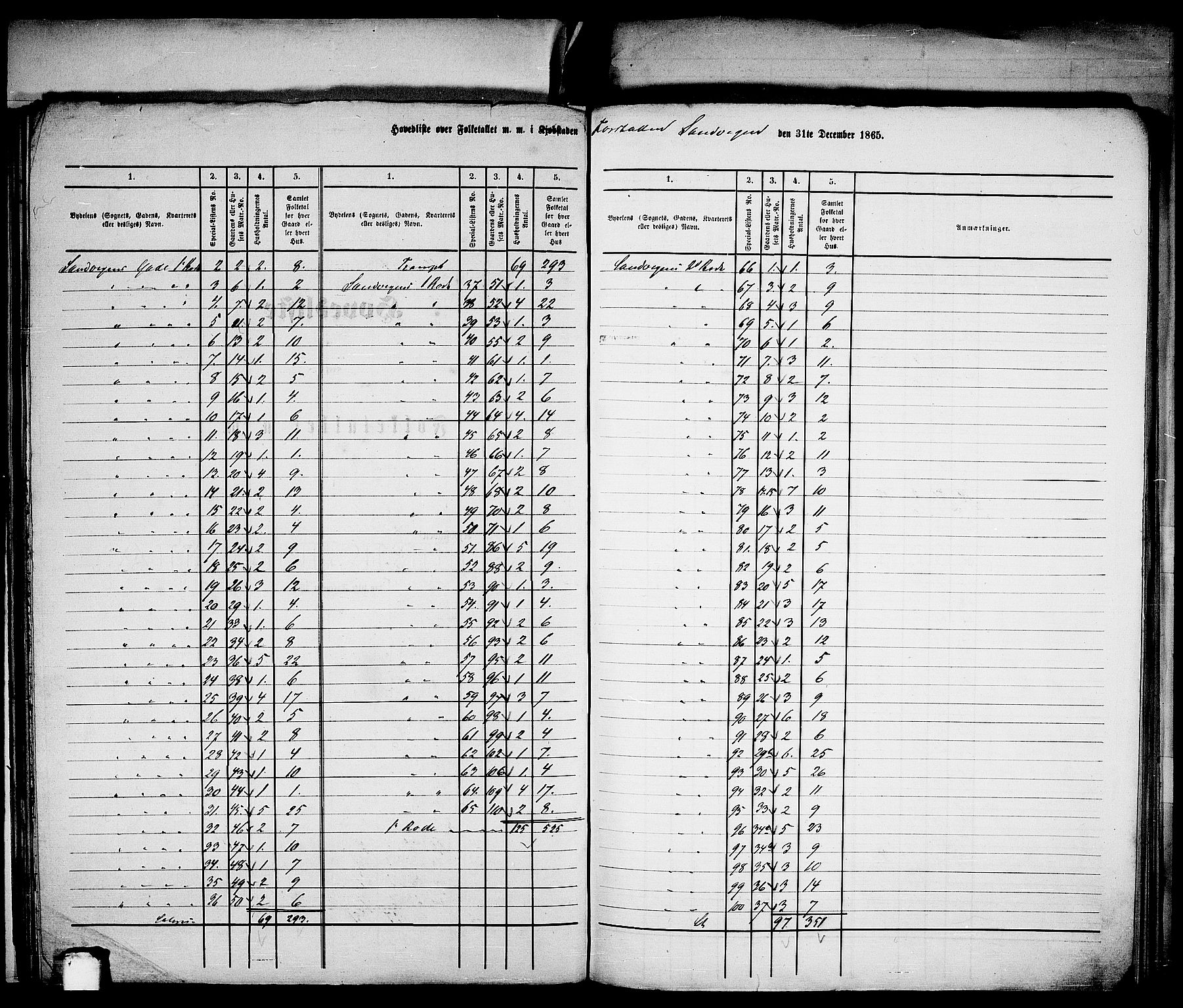 RA, Folketelling 1865 for 1281L Bergen Landdistrikt, Domkirkens landsokn og Korskirkens landsokn, 1865, s. 47