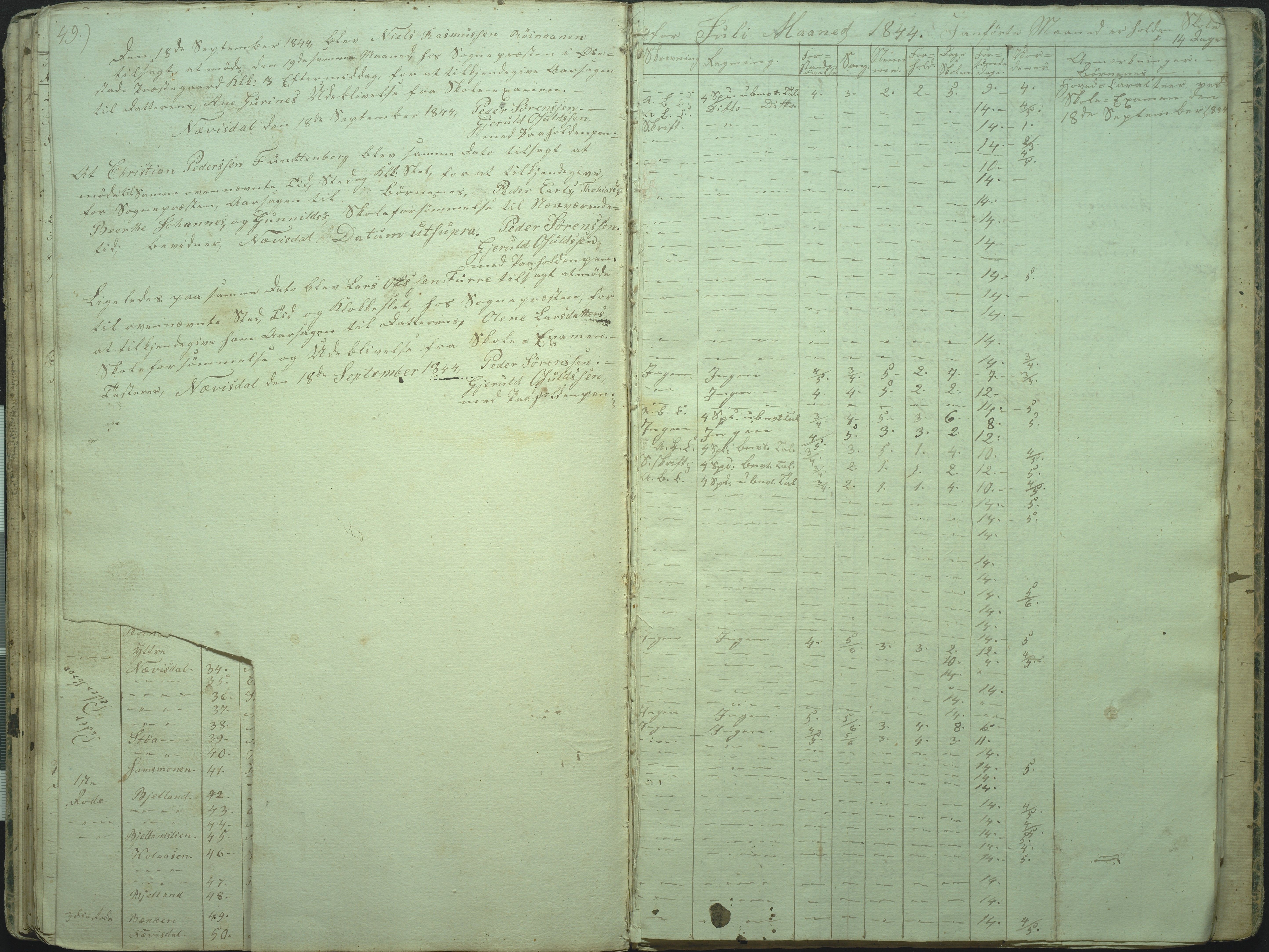 Øyestad kommune frem til 1979, AAKS/KA0920-PK/06/06I/L0001: Skolejournal, 1840-1845, s. 49