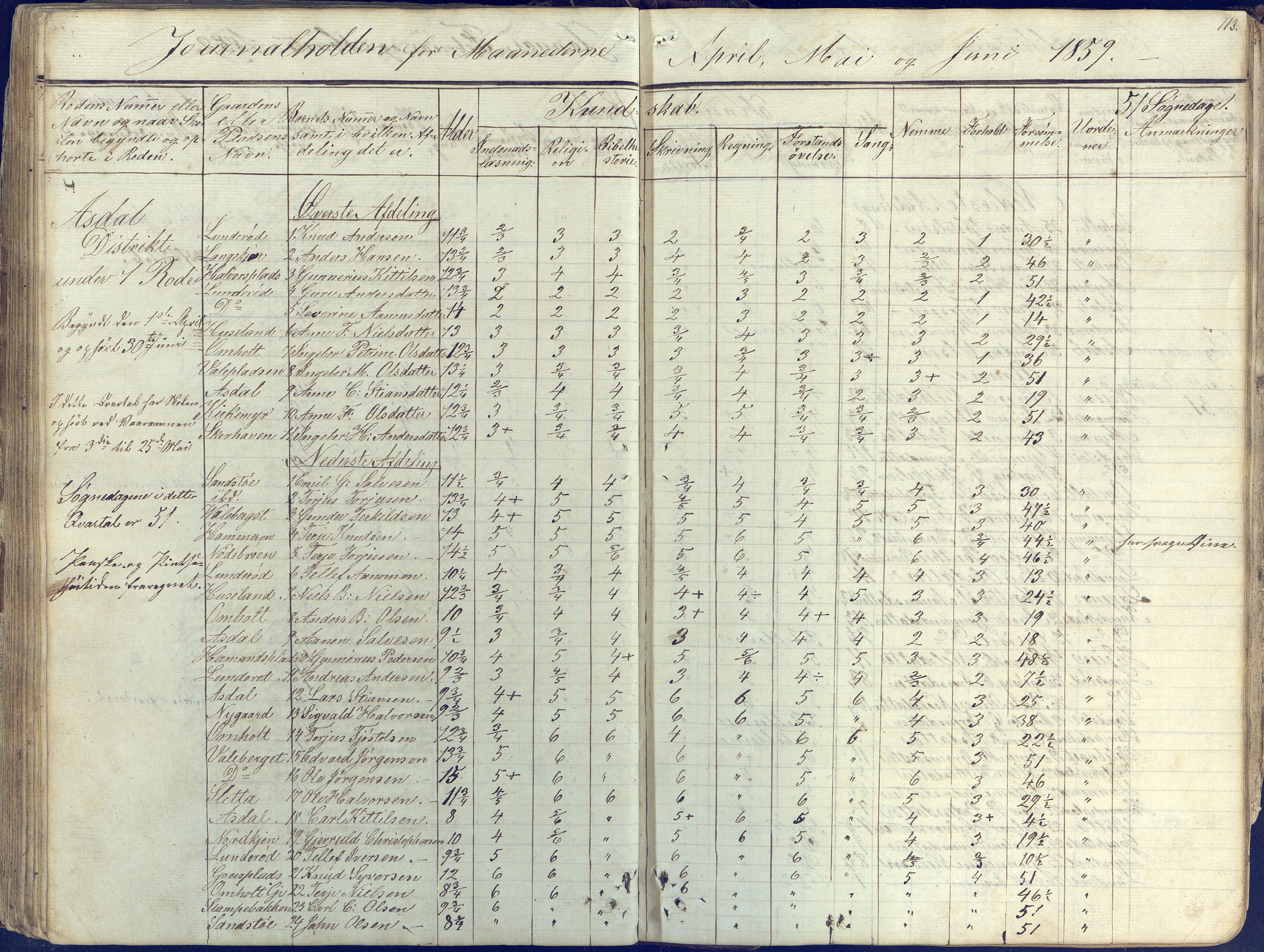 Øyestad kommune frem til 1979, AAKS/KA0920-PK/06/06E/L0001: Skolejournal, 1845-1863, s. 103