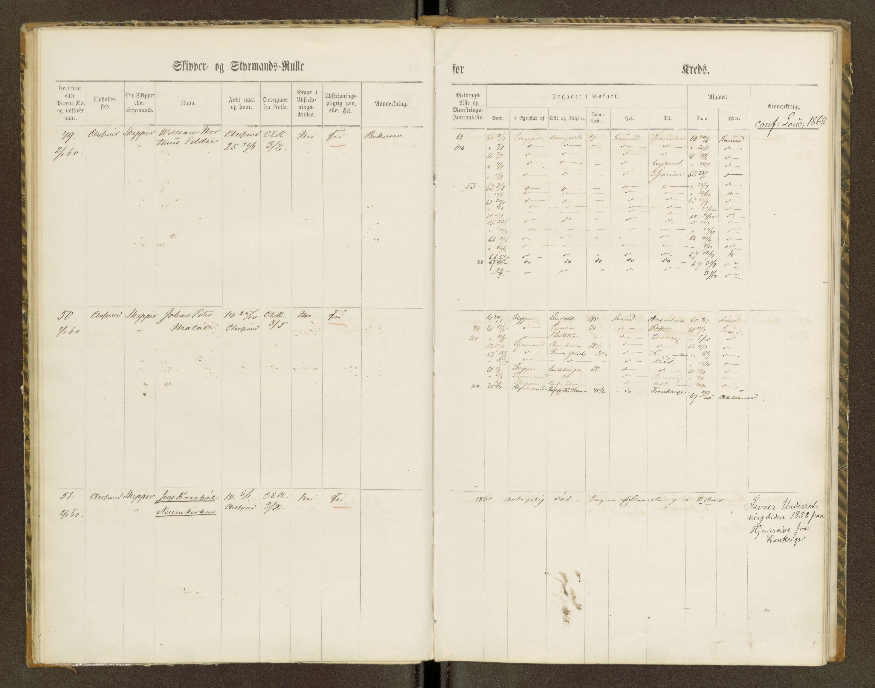 Sjøinnrulleringen - Trondhjemske distrikt, AV/SAT-A-5121/01/L0100/0001: -- / Skipper og styrmannsruller for Ålesund, Molde, Levanger og Namsos kretser, 1860-1868
