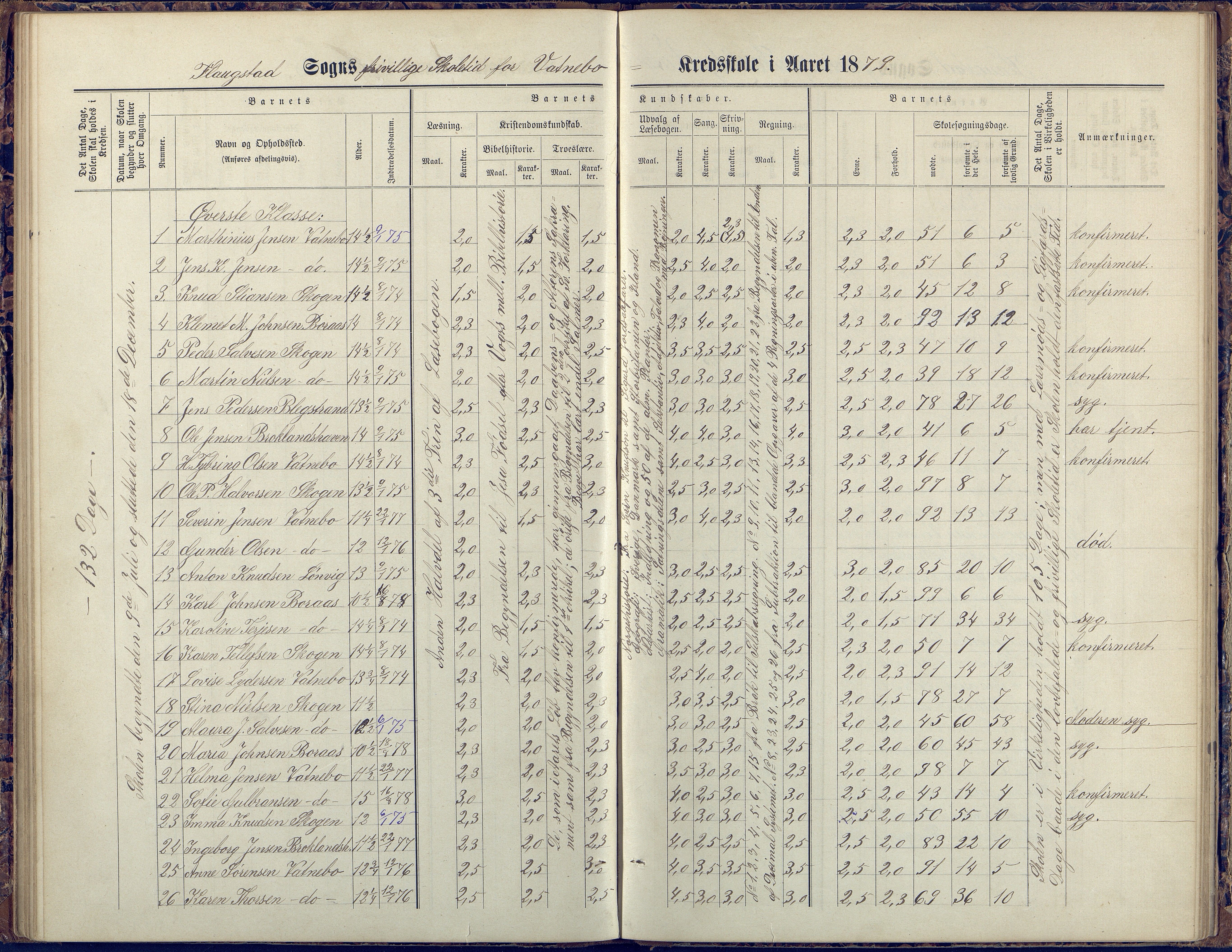 Flosta kommune, Vatnebu skole, AAKS/KA0916-550d/F3/L0002: Skoleprotokoll, 1878-1906