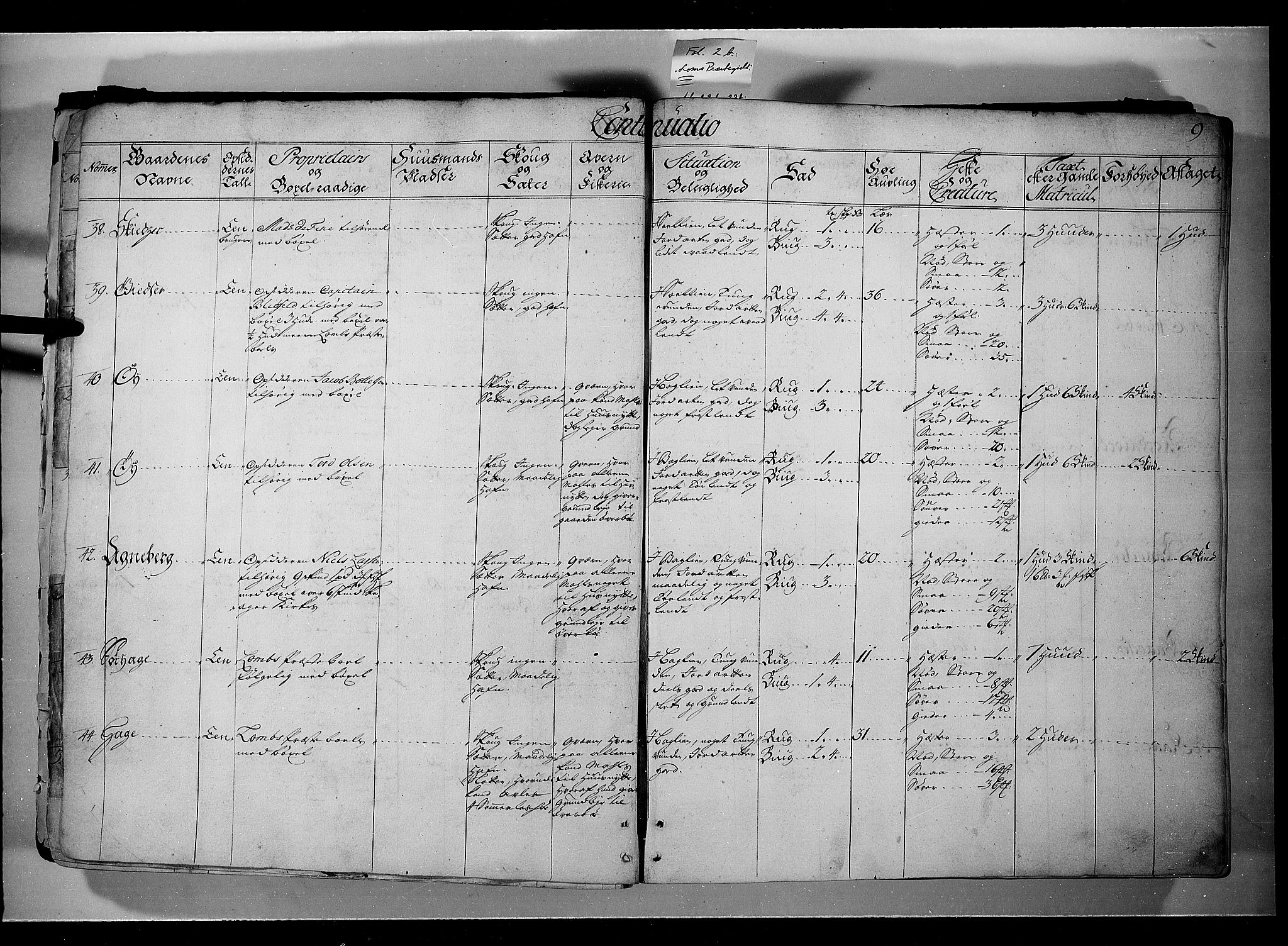 Rentekammeret inntil 1814, Realistisk ordnet avdeling, AV/RA-EA-4070/N/Nb/Nbf/L0107: Gudbrandsdalen eksaminasjonsprotokoll, 1723, s. 8b-9a