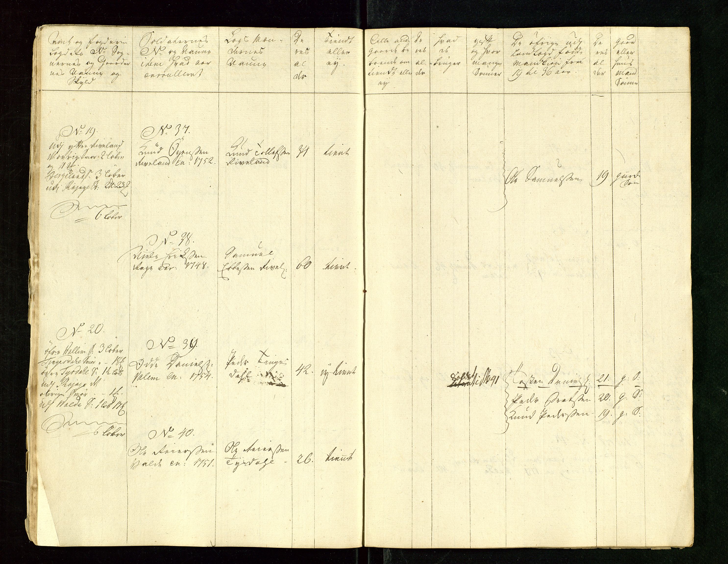 Fylkesmannen i Rogaland, AV/SAST-A-101928/99/3/325/325CA/L0015: MILITÆRE MANNTALL/LEGDSRULLER: RYFYLKE, JÆREN OG DALANE FOGDERI, 2.WESTERLENSKE REGIMENT, LENSMANNSMANNTALL JÆREN, 1754-1759