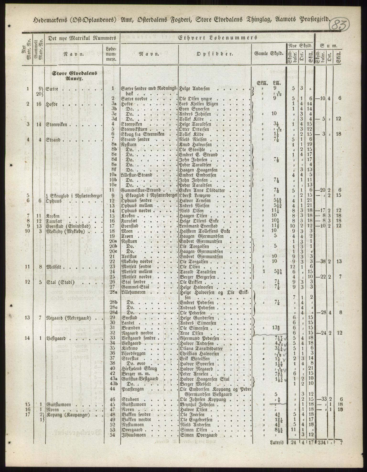Andre publikasjoner, PUBL/PUBL-999/0002/0003: Bind 3 - Hedemarkens amt, 1838, s. 146