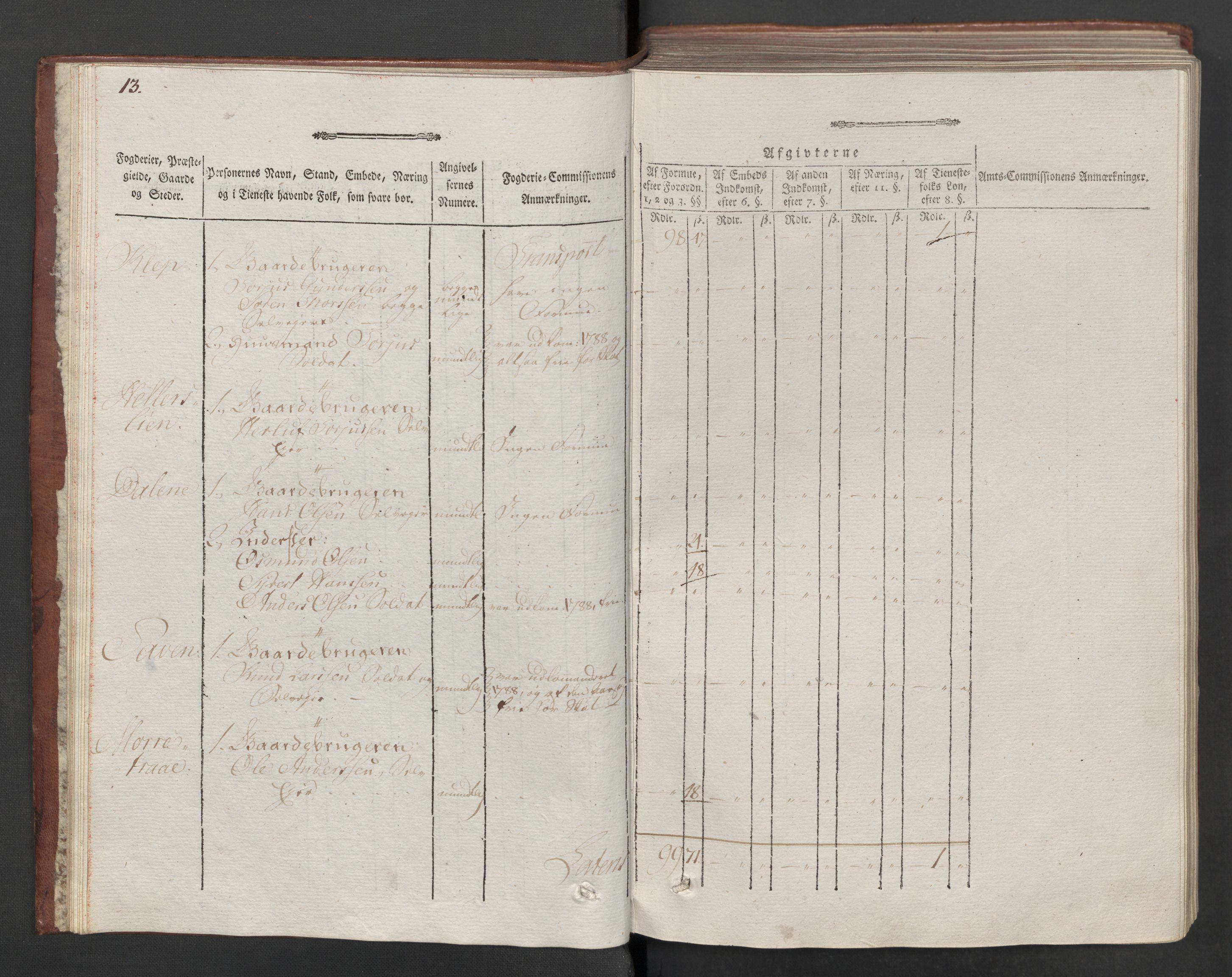 Rentekammeret inntil 1814, Reviderte regnskaper, Mindre regnskaper, AV/RA-EA-4068/Rf/Rfe/L0026: Nedenes fogderi, 1789, s. 16