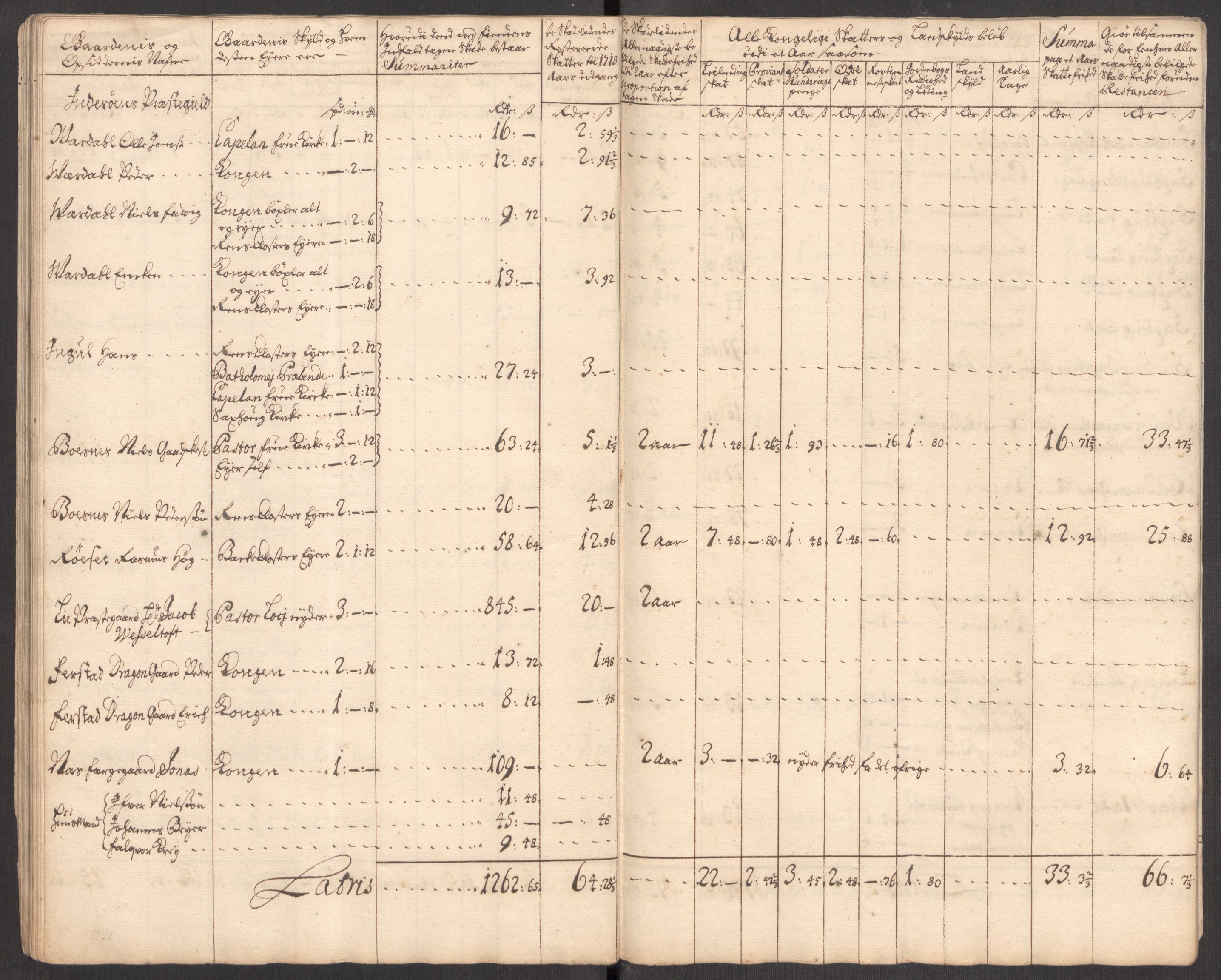 Rentekammeret inntil 1814, Realistisk ordnet avdeling, AV/RA-EA-4070/Ki/L0012: [S10]: Kommisjonsforretning over skader påført allmuen nordafjells i krigsåret 1718, 1718, s. 189