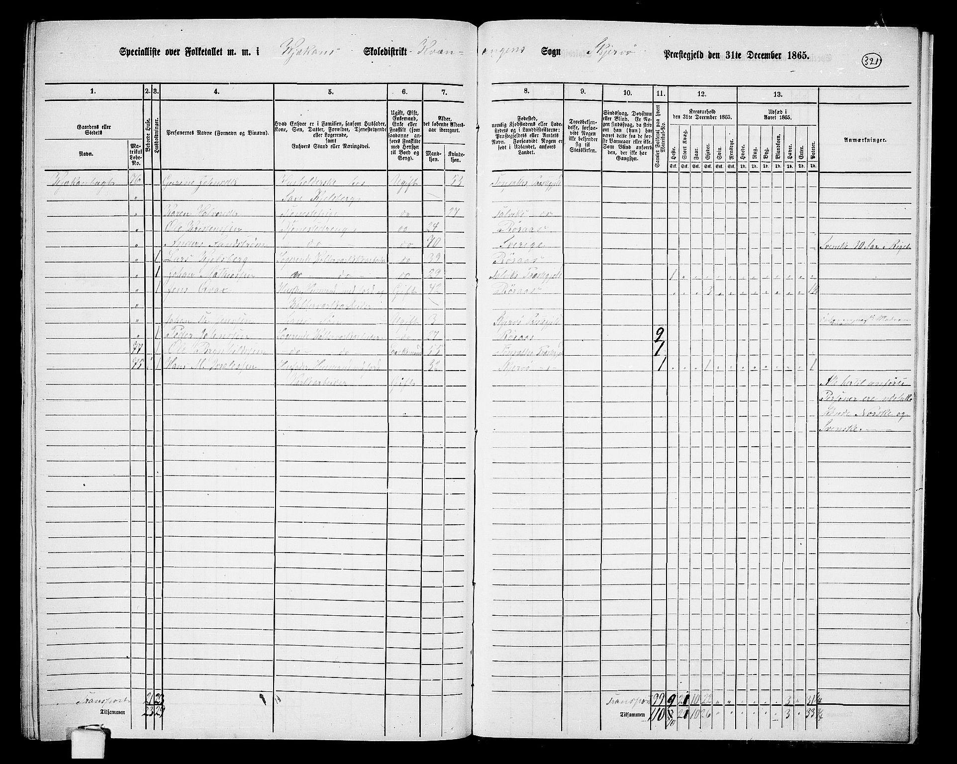 RA, Folketelling 1865 for 1941P Skjervøy prestegjeld, 1865, s. 194