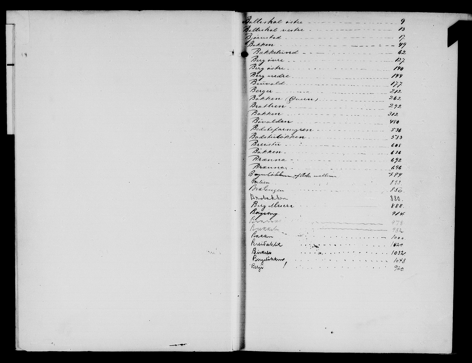 Nord-Hedmark sorenskriveri, SAH/TING-012/H/Ha/Had/Hada/L0005: Panteregister nr. 4.2a, 1896-1940