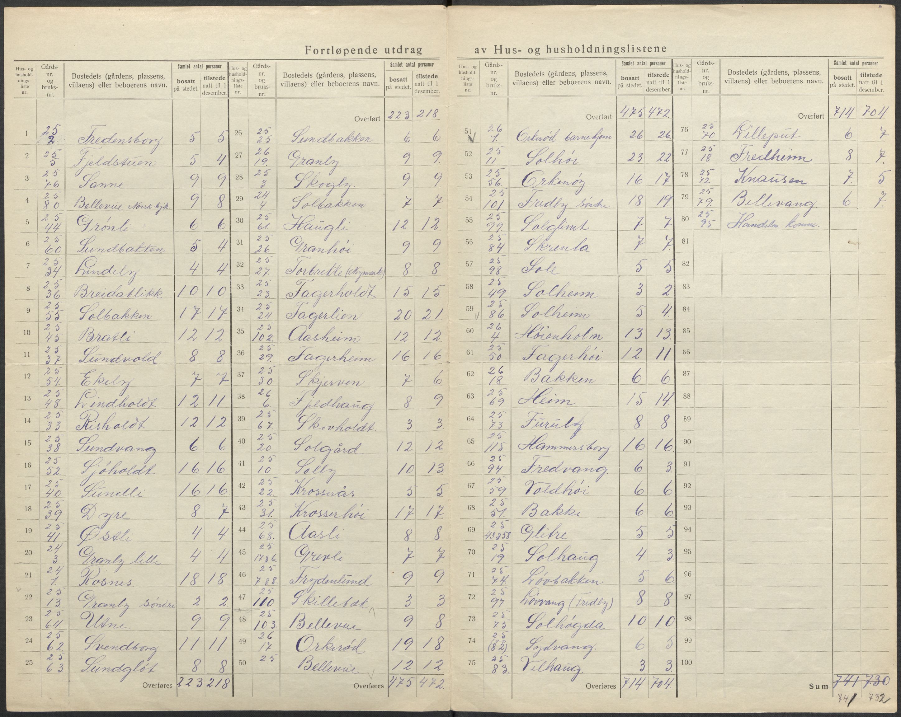 SAO, Folketelling 1920 for 0194 Moss herred, 1920, s. 16