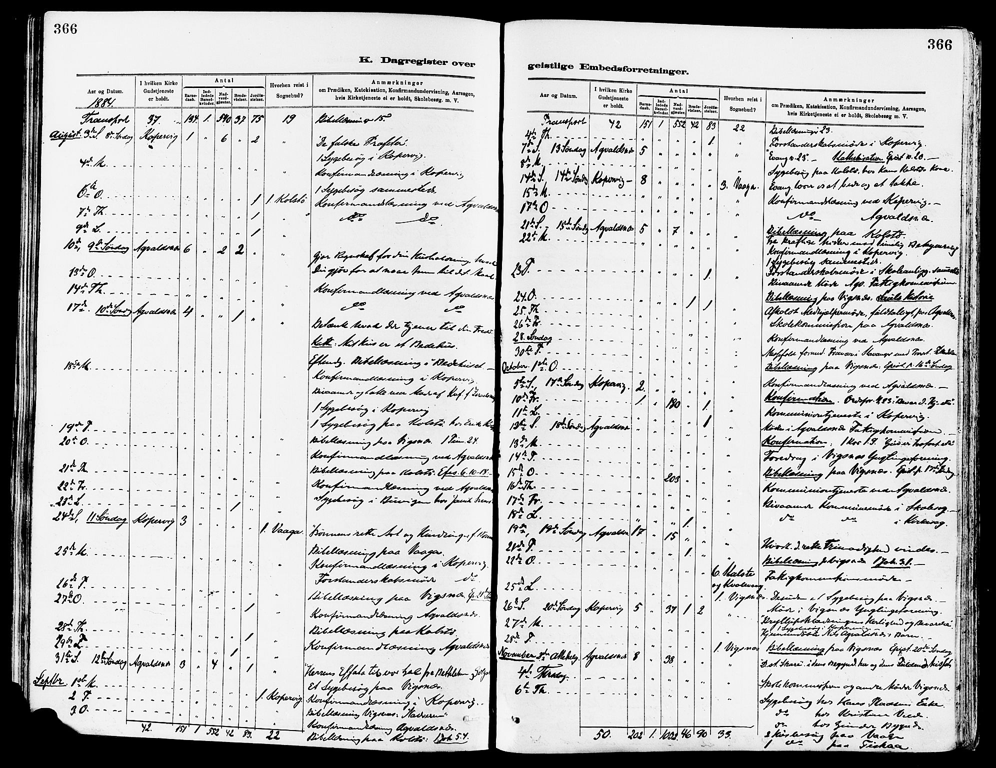 Avaldsnes sokneprestkontor, AV/SAST-A -101851/H/Ha/Haa/L0015: Ministerialbok nr. A 15, 1880-1906, s. 366