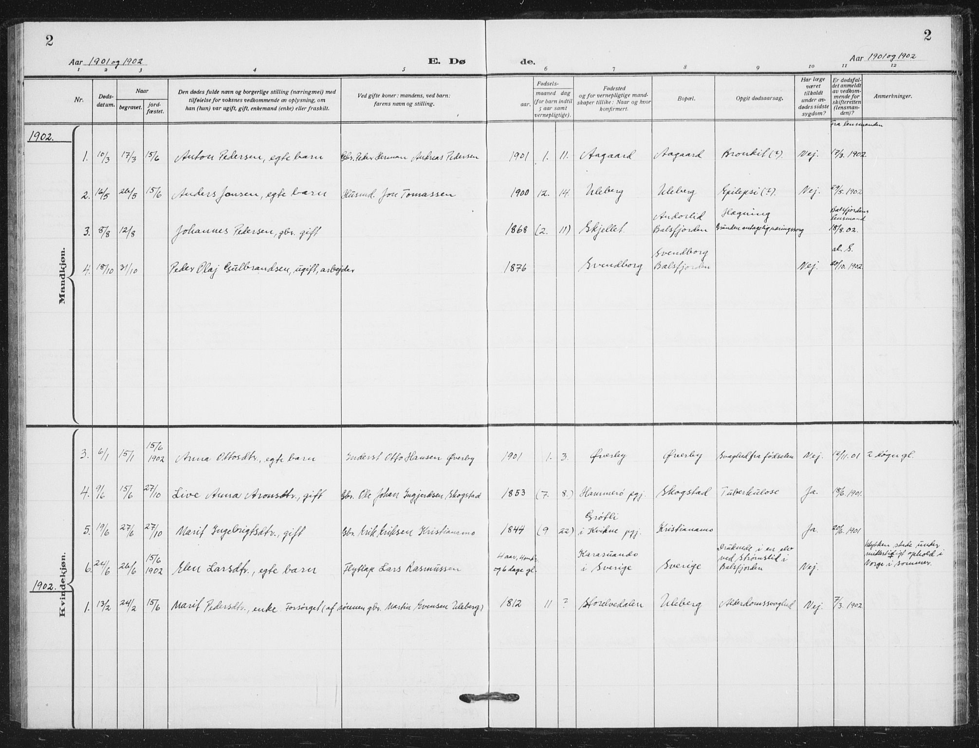 Målselv sokneprestembete, AV/SATØ-S-1311/G/Ga/Gab/L0012klokker: Klokkerbok nr. 12, 1900-1936, s. 2