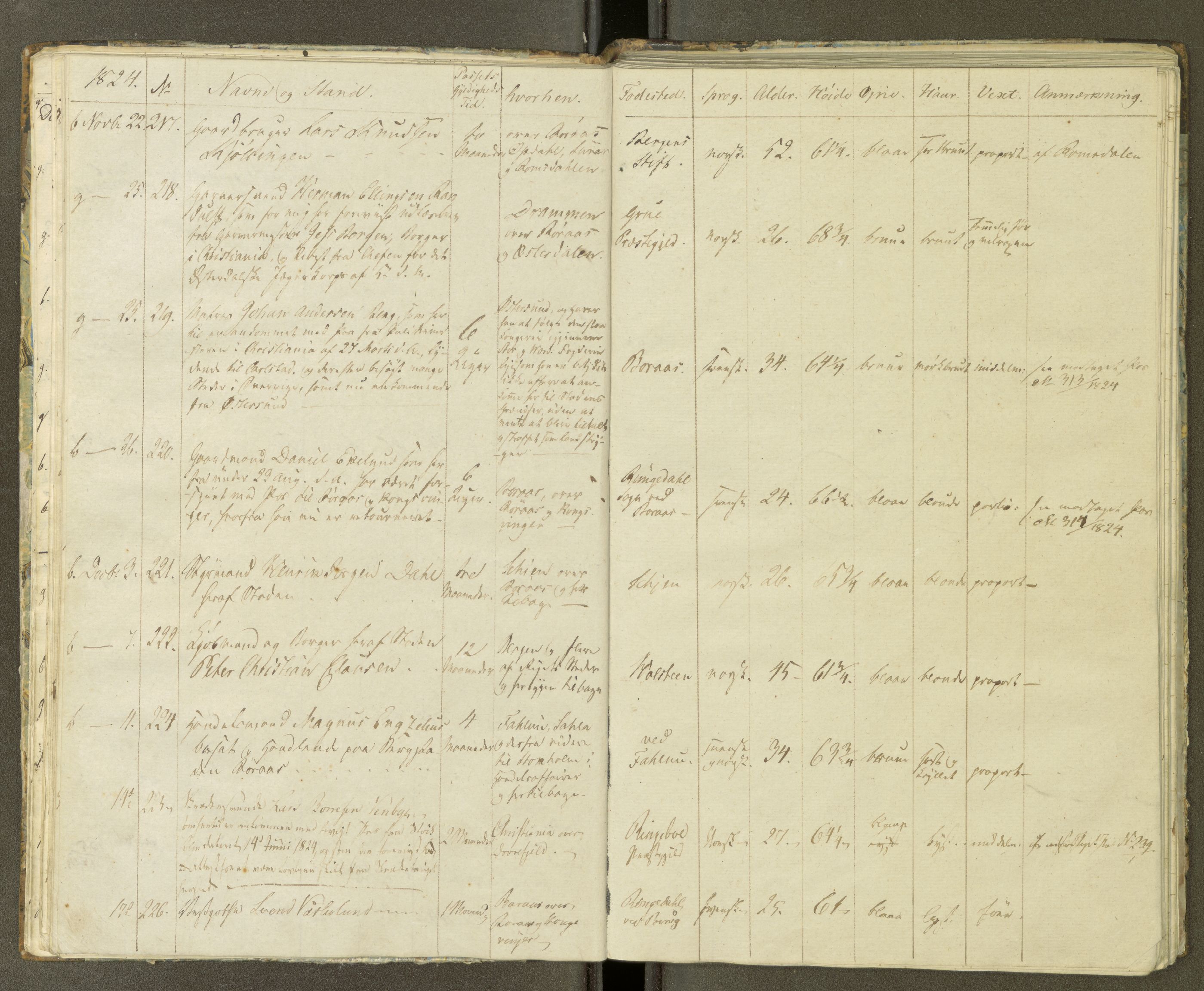 Trondheim politikammer, AV/SAT-A-1887/1/30/L0003: Passprotokoll. Første del:utstedtete pass. Andre del :innleverte/fornyede, 1823-1826