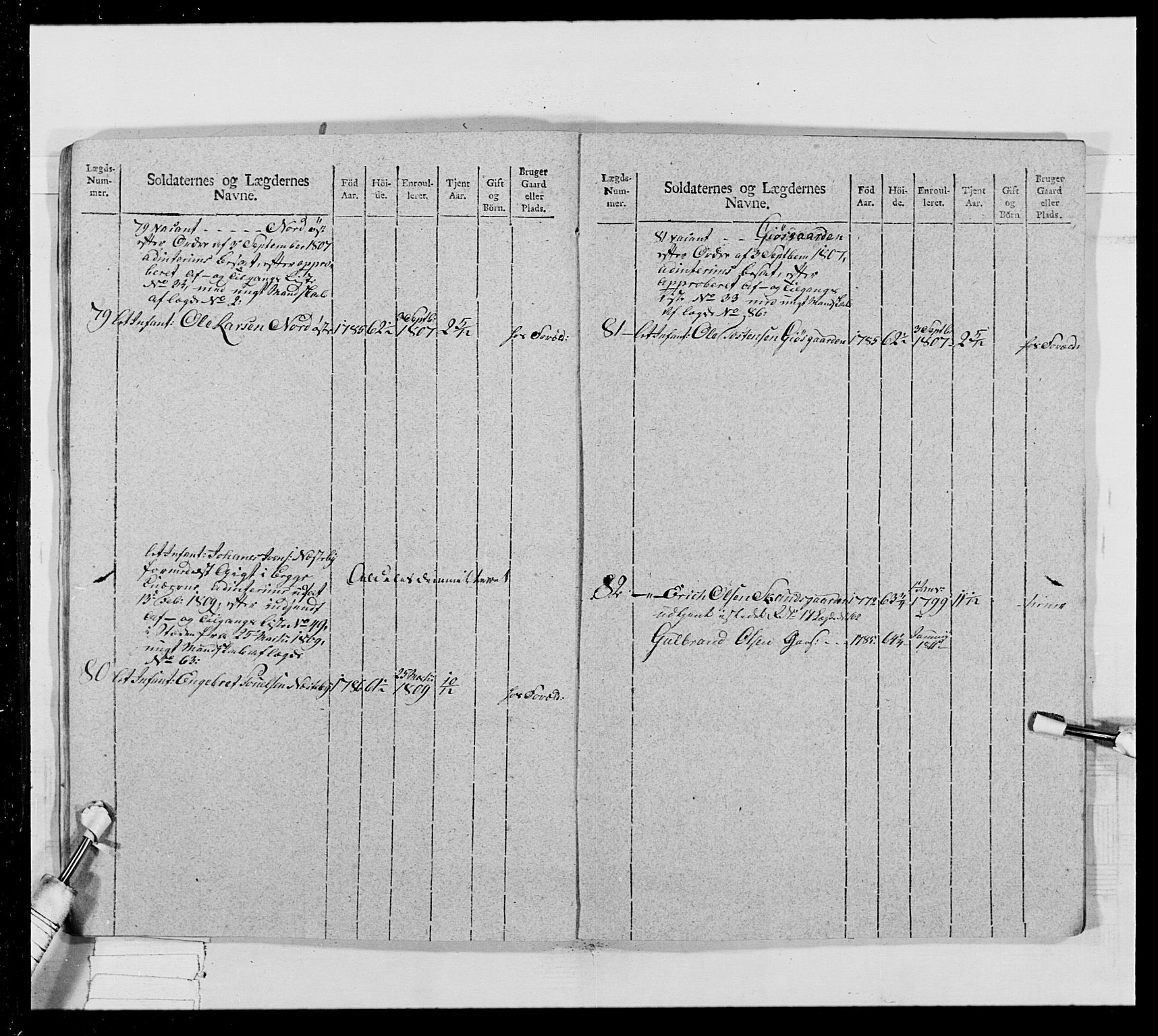 Generalitets- og kommissariatskollegiet, Det kongelige norske kommissariatskollegium, AV/RA-EA-5420/E/Eh/L0024: Norske jegerkorps, 1810-1812, s. 379