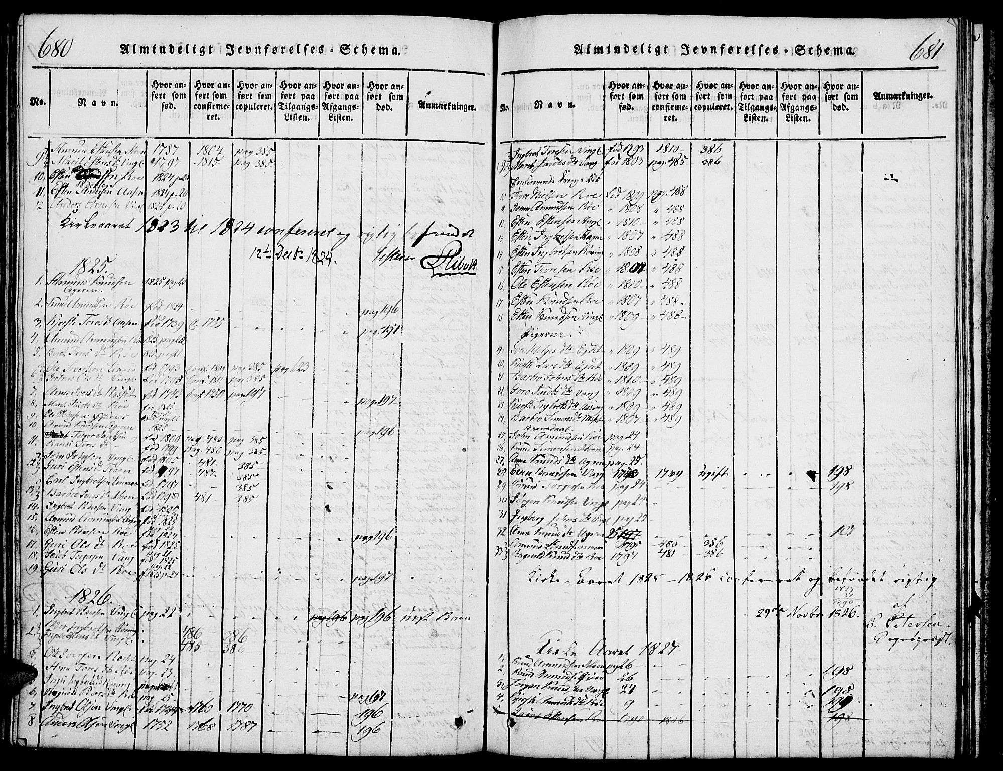Tolga prestekontor, AV/SAH-PREST-062/L/L0003: Klokkerbok nr. 3, 1815-1862, s. 680-681