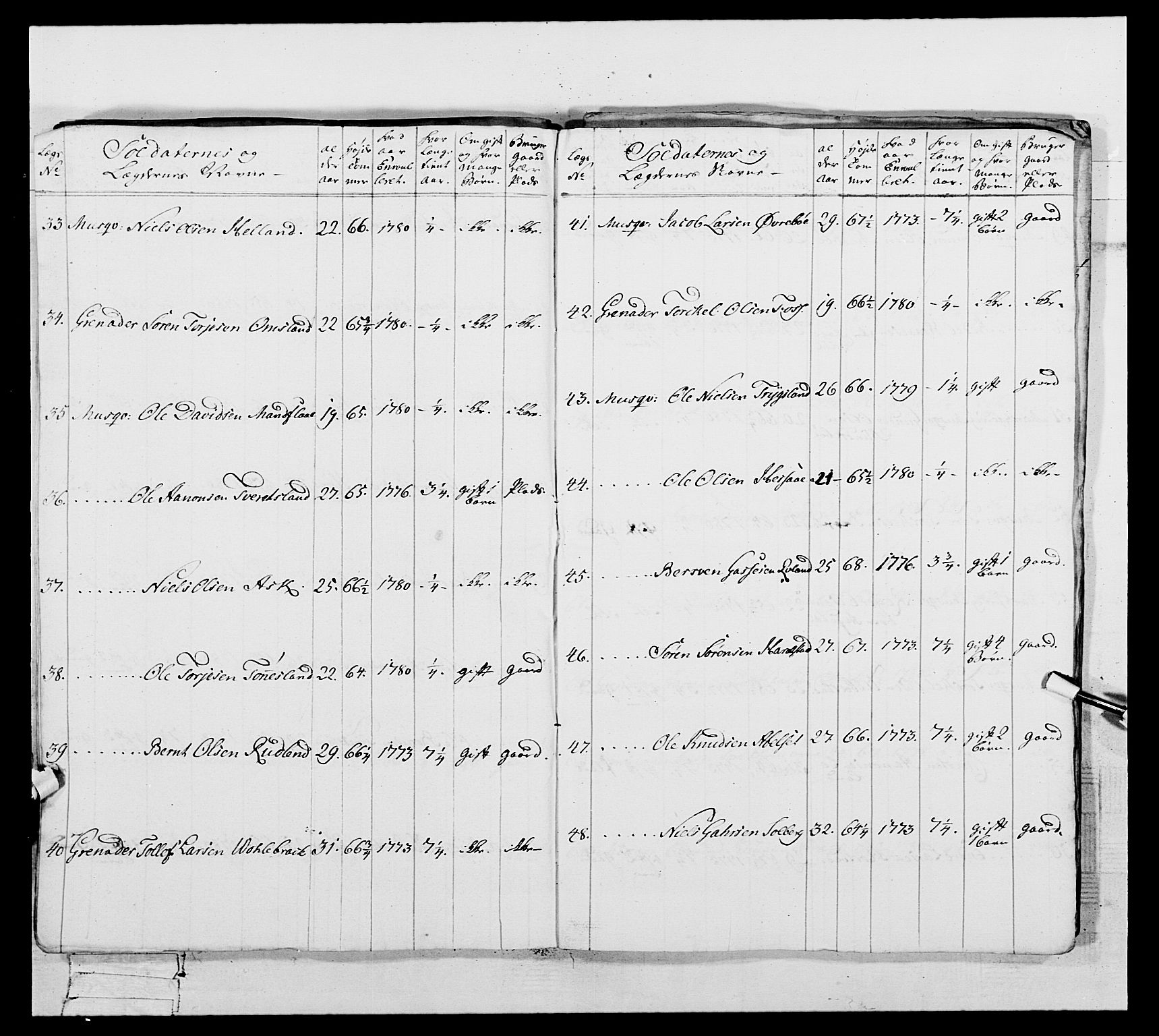 Generalitets- og kommissariatskollegiet, Det kongelige norske kommissariatskollegium, AV/RA-EA-5420/E/Eh/L0106: 2. Vesterlenske nasjonale infanteriregiment, 1774-1780, s. 339