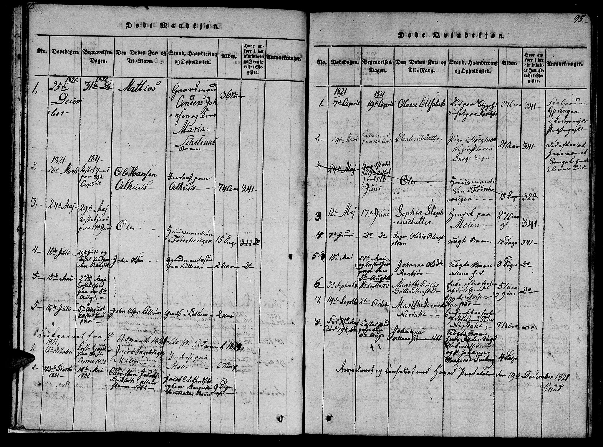 Ministerialprotokoller, klokkerbøker og fødselsregistre - Nord-Trøndelag, SAT/A-1458/766/L0565: Klokkerbok nr. 767C01, 1817-1823, s. 95