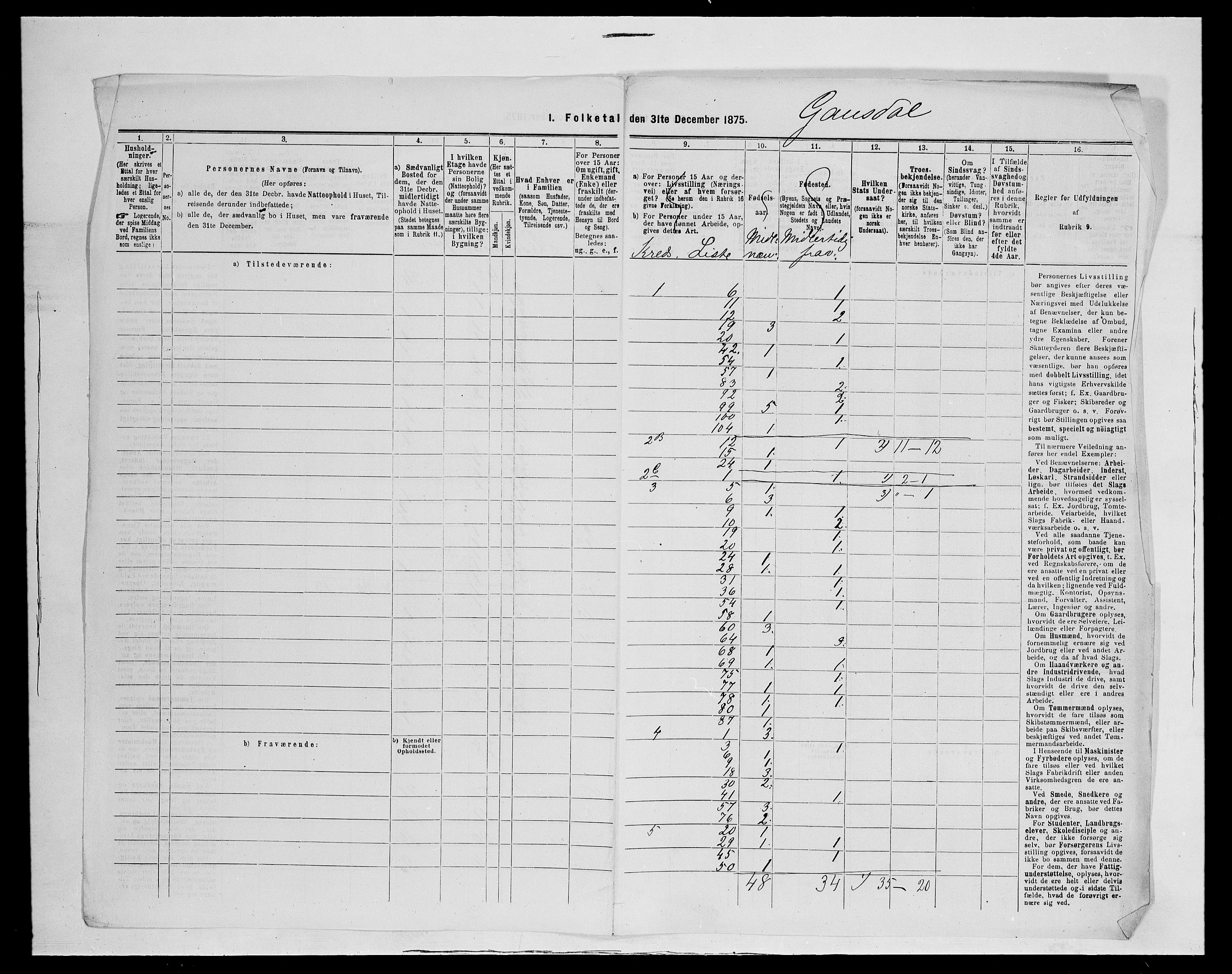 SAH, Folketelling 1875 for 0522P Gausdal prestegjeld, 1875, s. 19