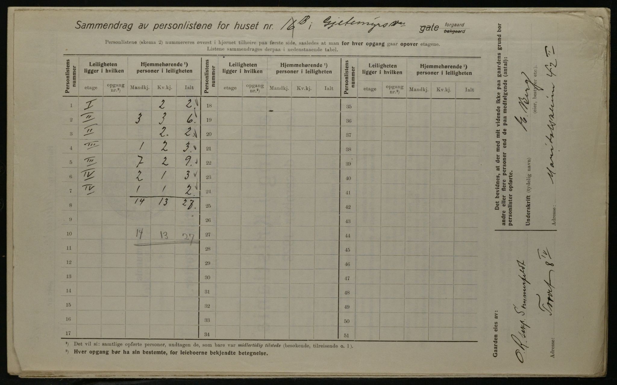 OBA, Kommunal folketelling 1.12.1923 for Kristiania, 1923, s. 32333