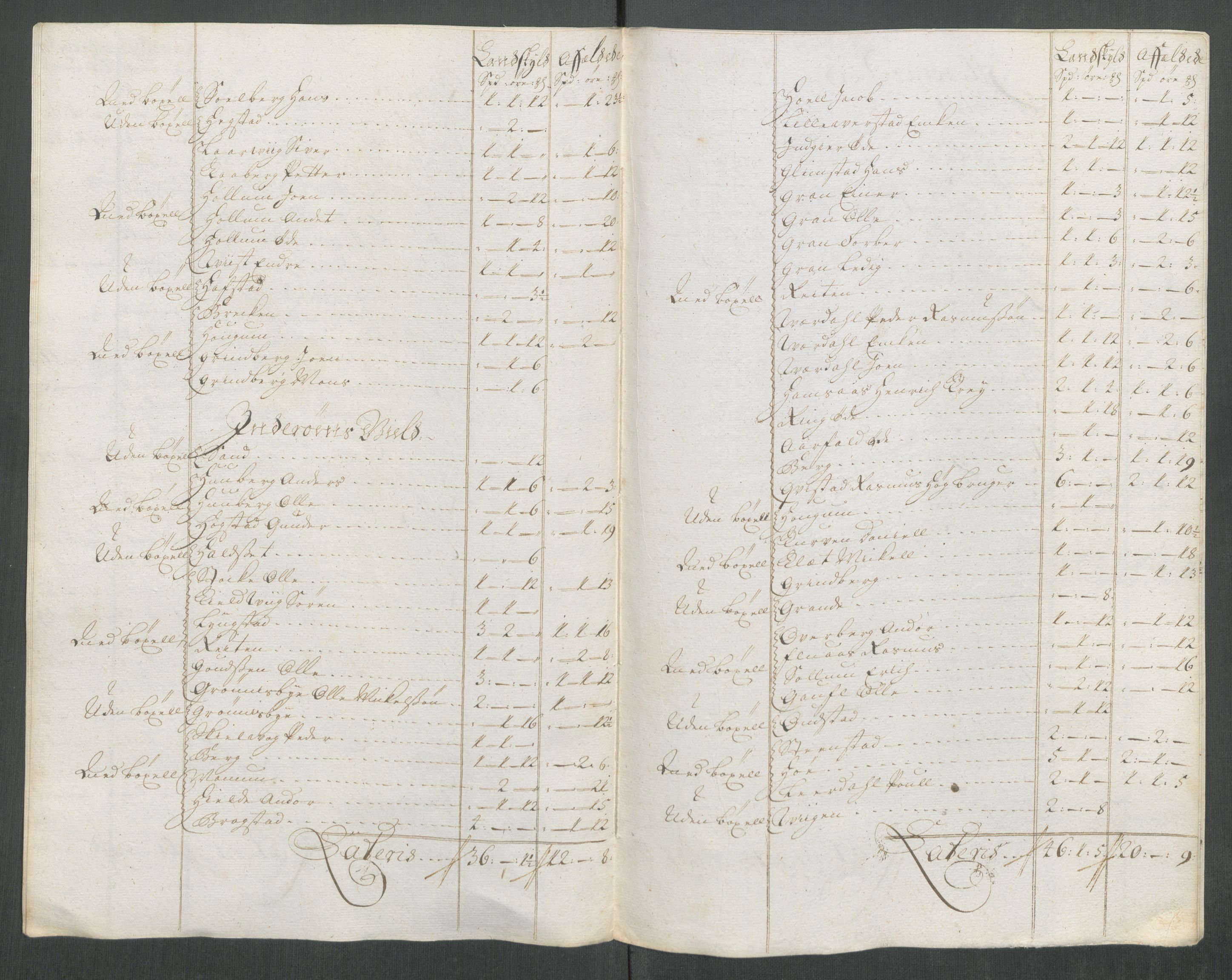 Rentekammeret inntil 1814, Reviderte regnskaper, Fogderegnskap, RA/EA-4092/R63/L4320: Fogderegnskap Inderøy, 1712, s. 182