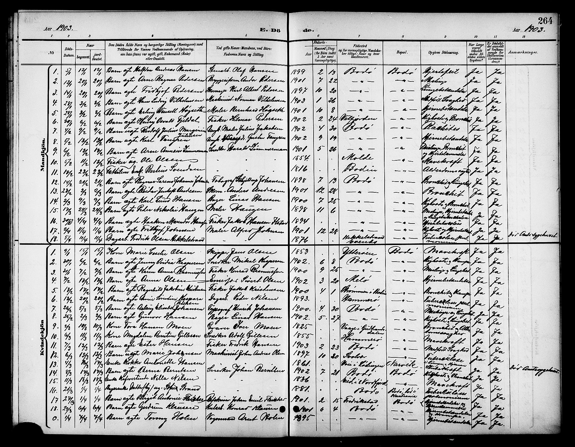 Ministerialprotokoller, klokkerbøker og fødselsregistre - Nordland, AV/SAT-A-1459/801/L0033: Klokkerbok nr. 801C08, 1898-1910, s. 264