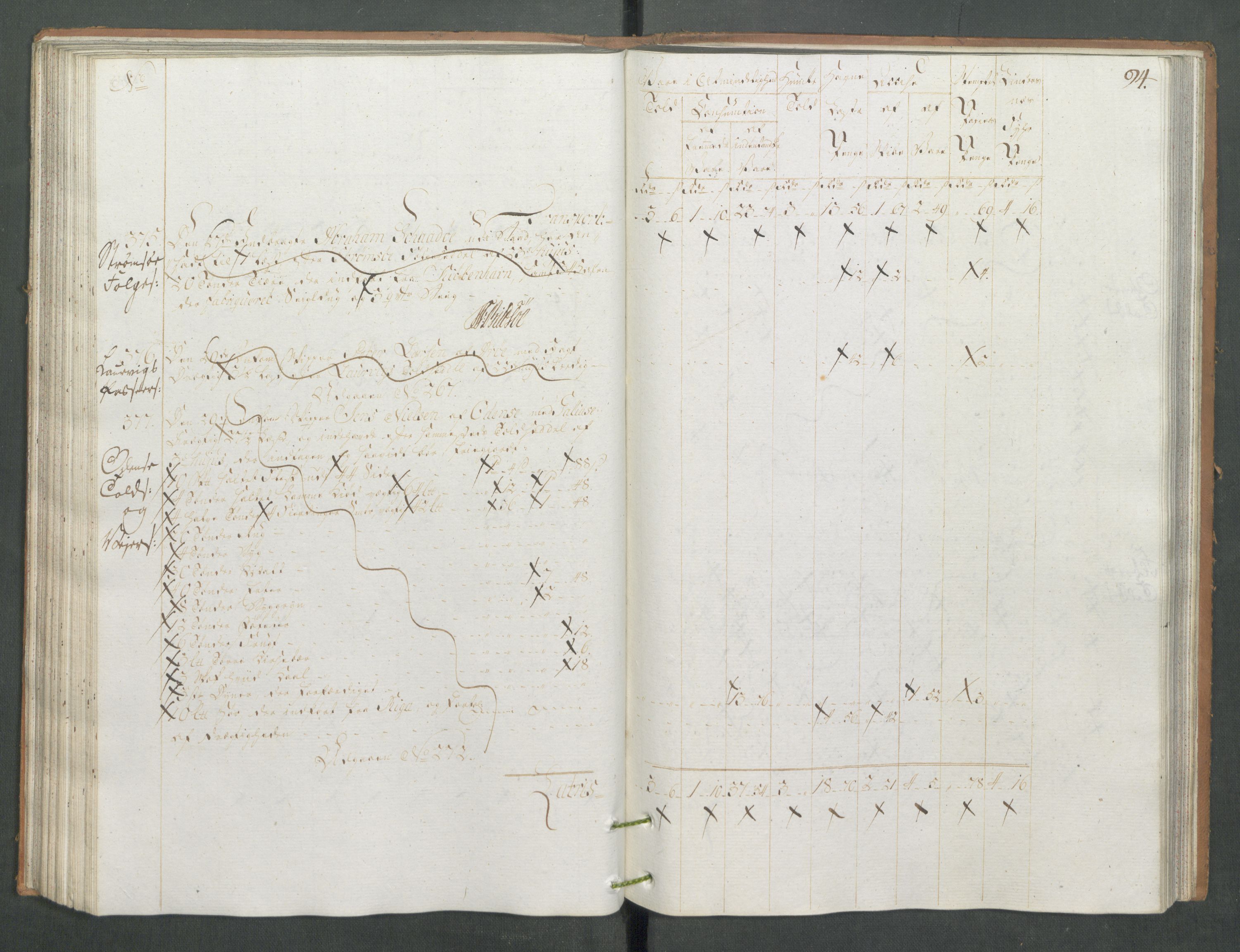 Generaltollkammeret, tollregnskaper, AV/RA-EA-5490/R13/L0085/0001: Tollregnskaper Kragerø / Inngående tollbok, 1790-1792, s. 93b-94a