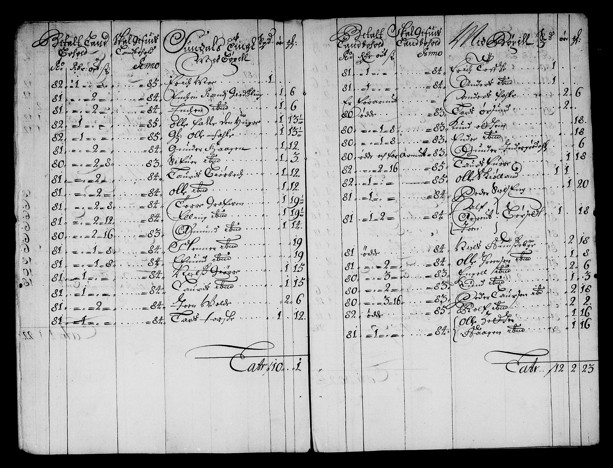 Rentekammeret inntil 1814, Reviderte regnskaper, Stiftamtstueregnskaper, Trondheim stiftamt og Nordland amt, RA/EA-6044/R/Rg/L0068a: Trondheim stiftamt og Nordland amt, 1682