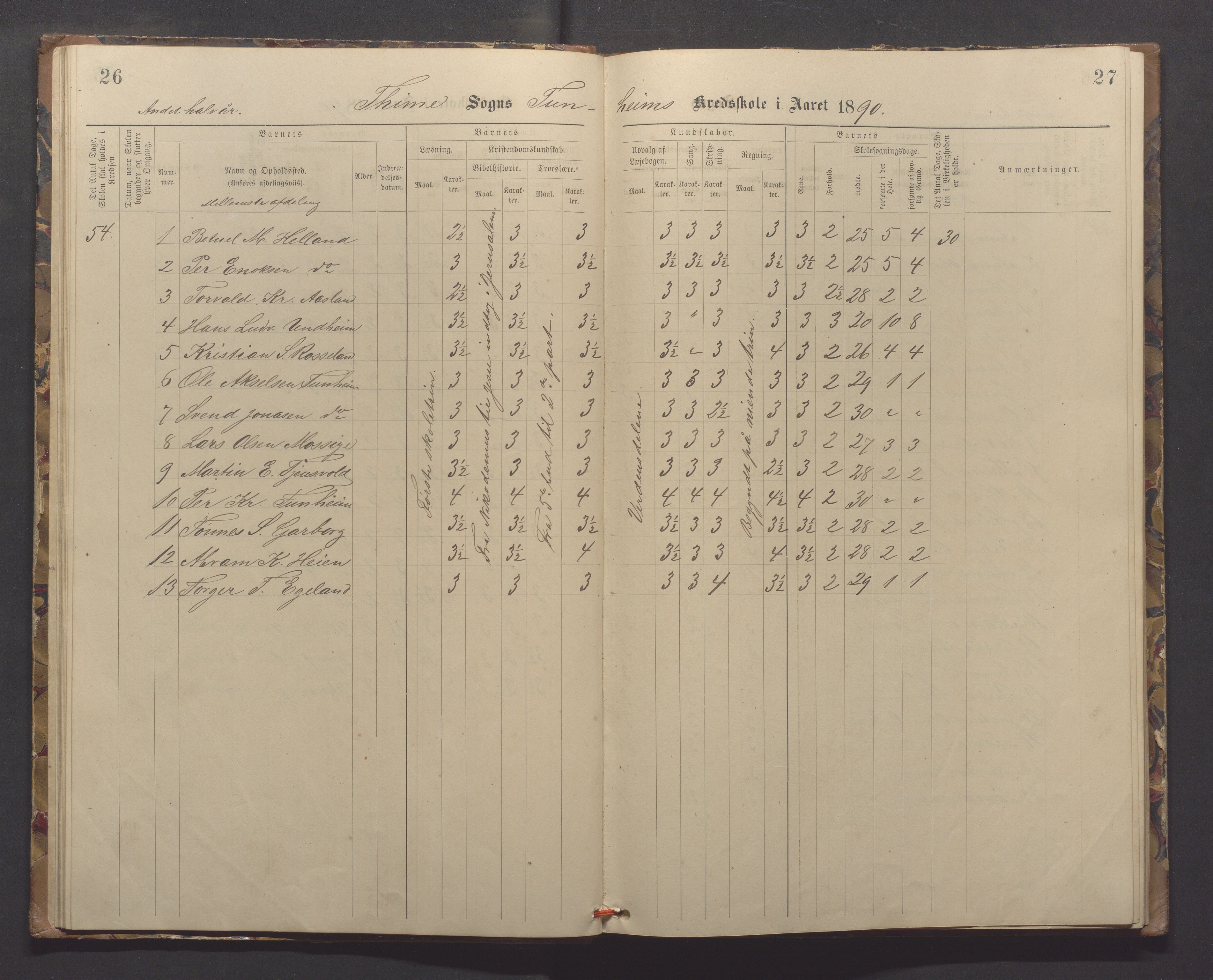 Time kommune - Eikeland skole, IKAR/K-100799/H/L0001: Skoleprotokoll, 1890-1908, s. 26-27