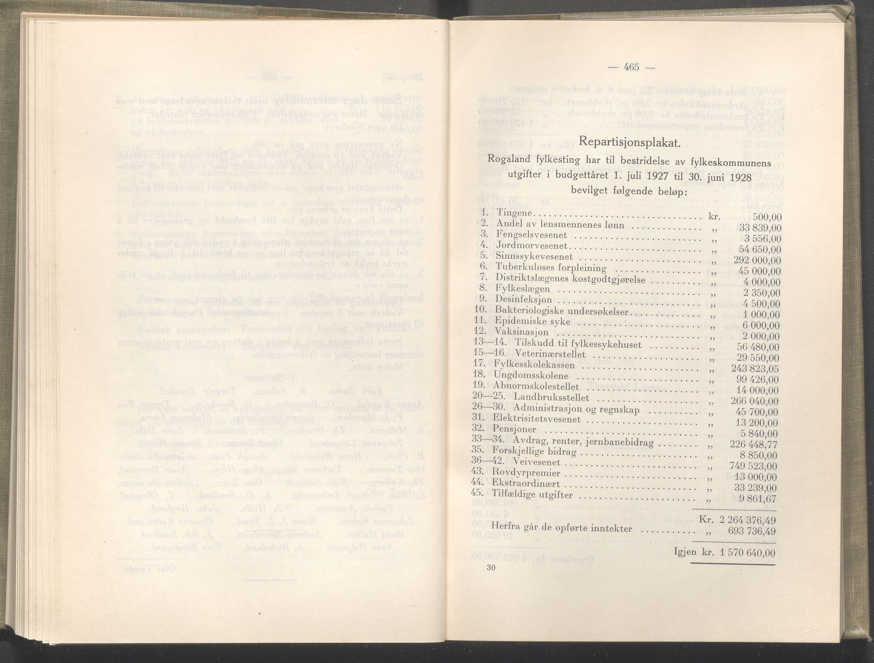 Rogaland fylkeskommune - Fylkesrådmannen , IKAR/A-900/A/Aa/Aaa/L0046: Møtebok , 1927, s. 464-465