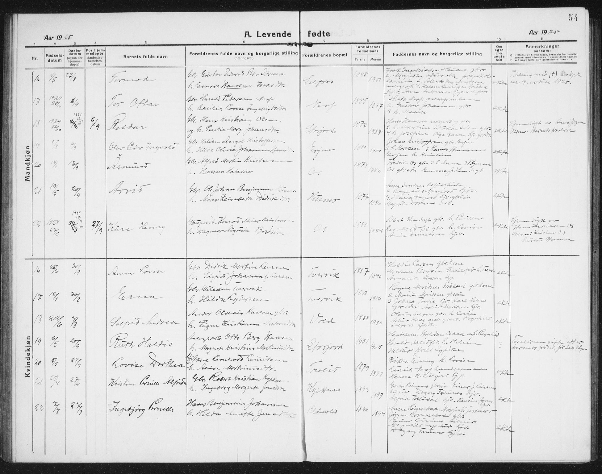 Ministerialprotokoller, klokkerbøker og fødselsregistre - Nordland, AV/SAT-A-1459/846/L0656: Klokkerbok nr. 846C06, 1917-1936, s. 54