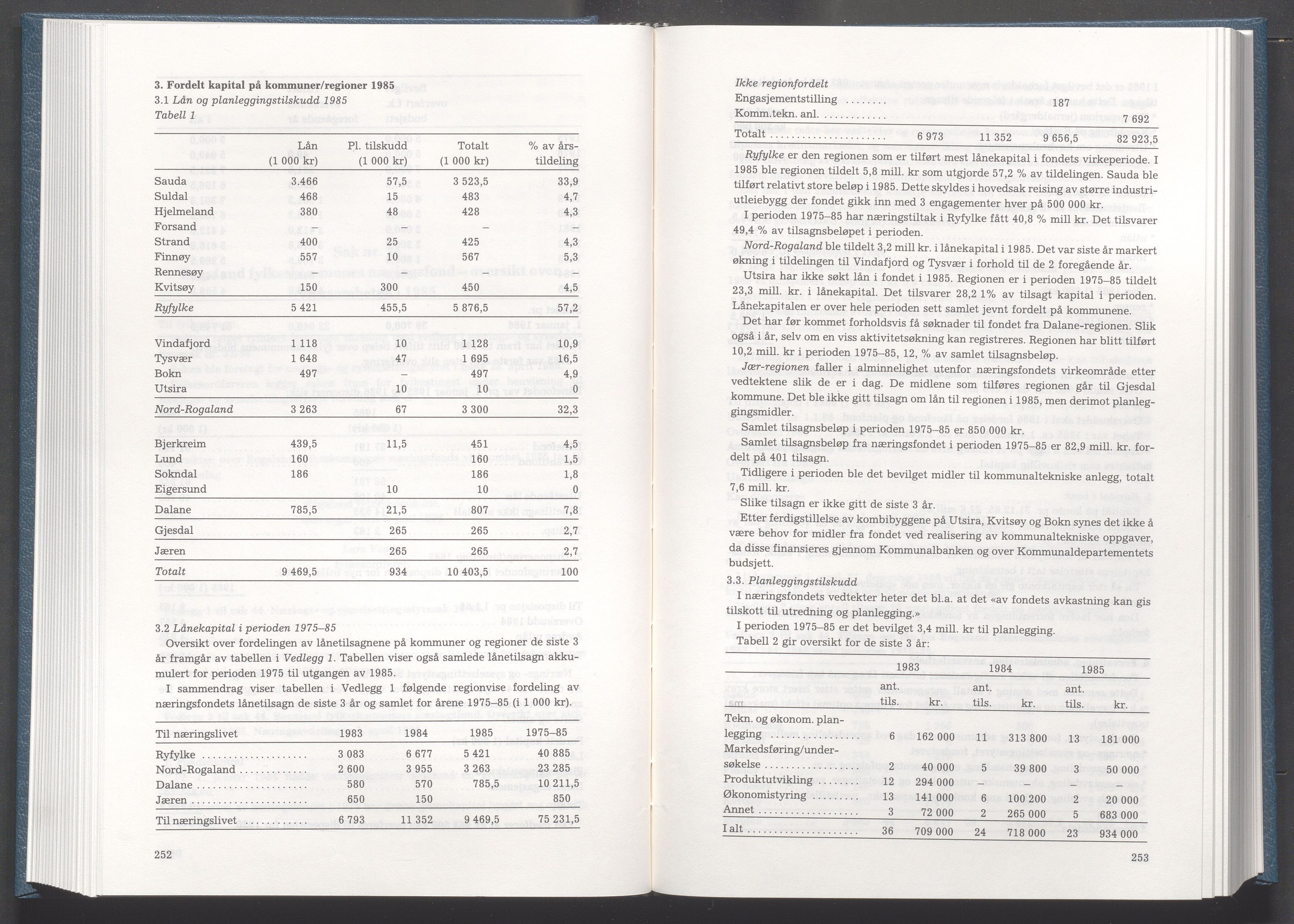 Rogaland fylkeskommune - Fylkesrådmannen , IKAR/A-900/A/Aa/Aaa/L0106: Møtebok , 1986, s. 252-253