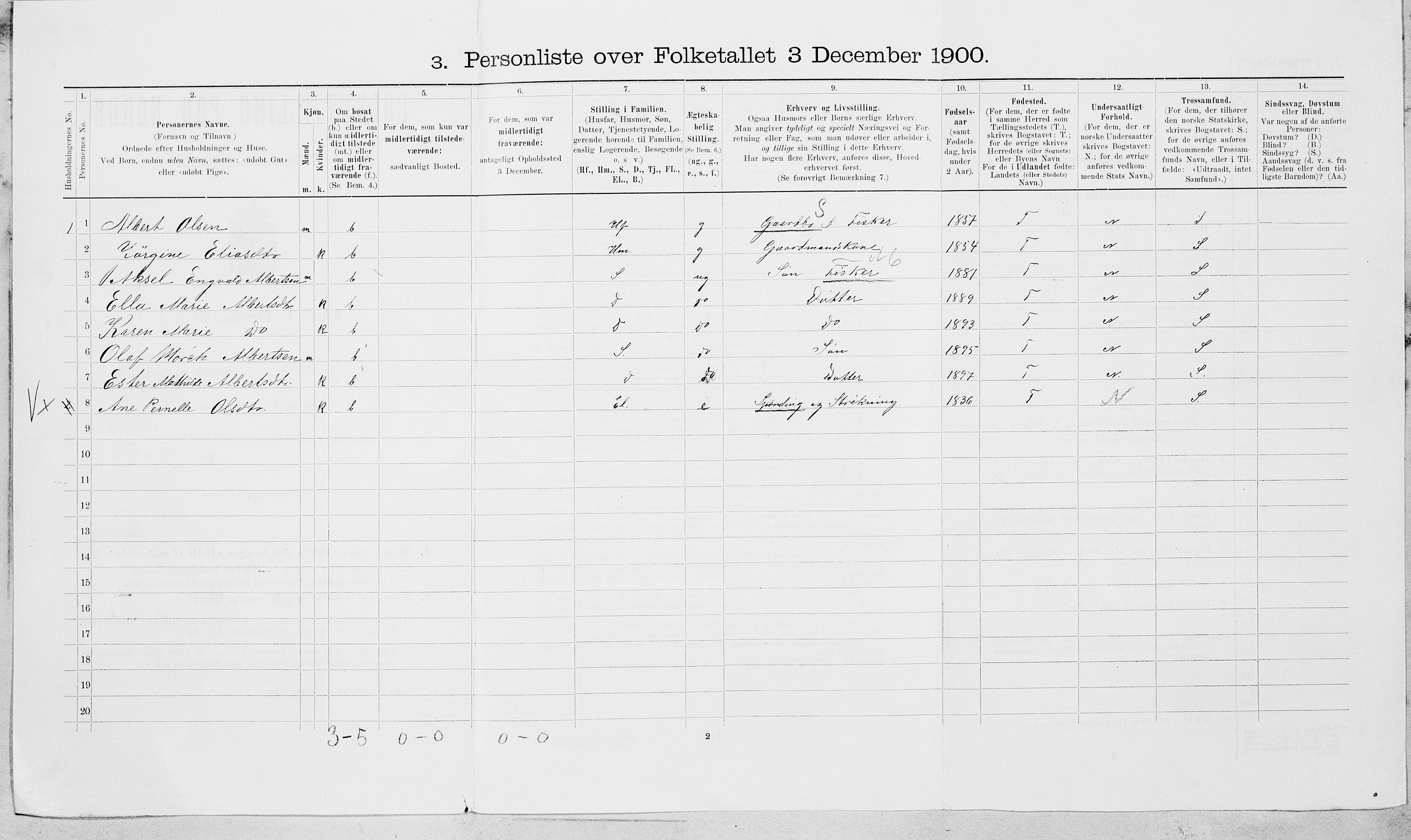 SAT, Folketelling 1900 for 1817 Tjøtta herred, 1900, s. 515