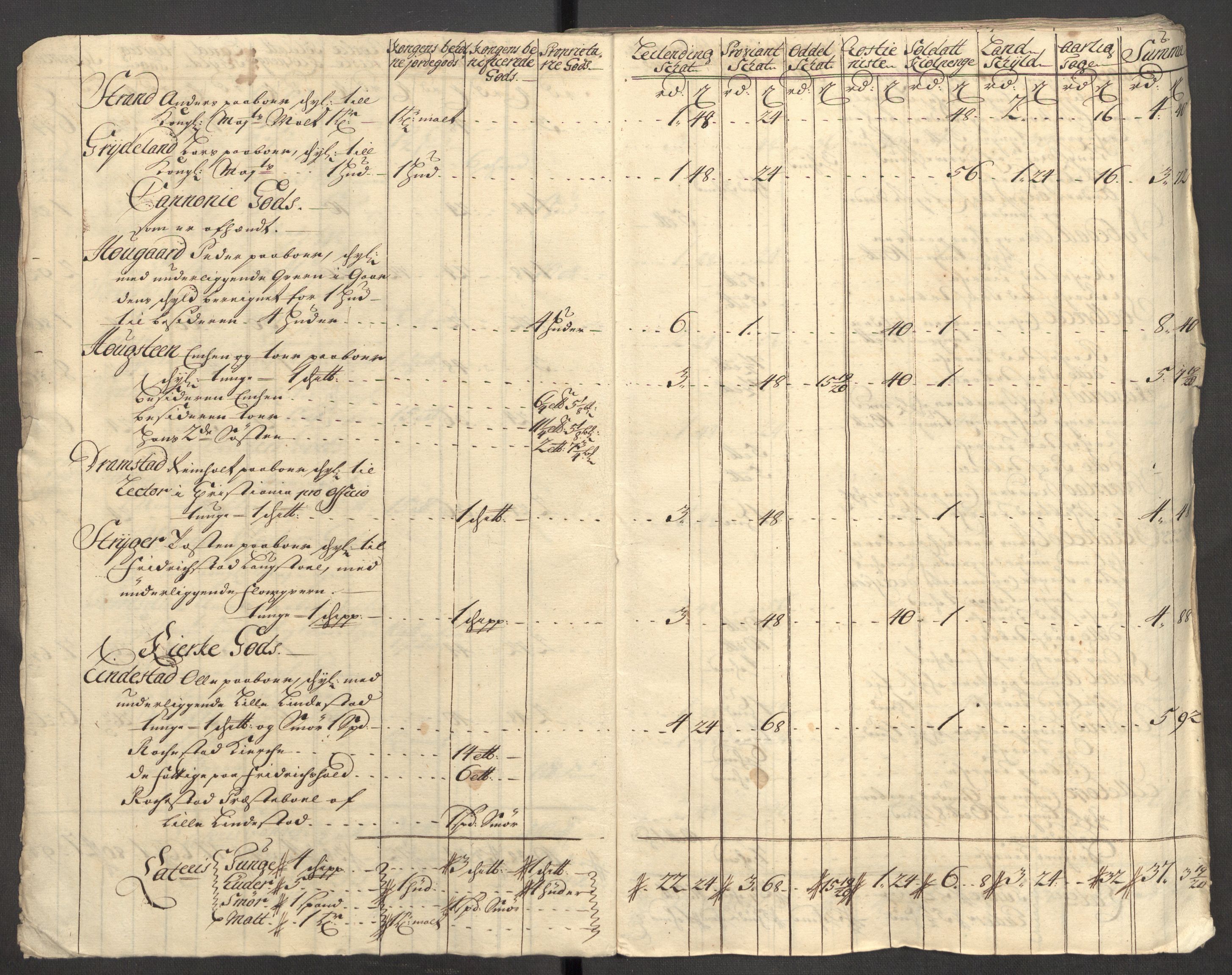 Rentekammeret inntil 1814, Reviderte regnskaper, Fogderegnskap, AV/RA-EA-4092/R07/L0306: Fogderegnskap Rakkestad, Heggen og Frøland, 1713, s. 18