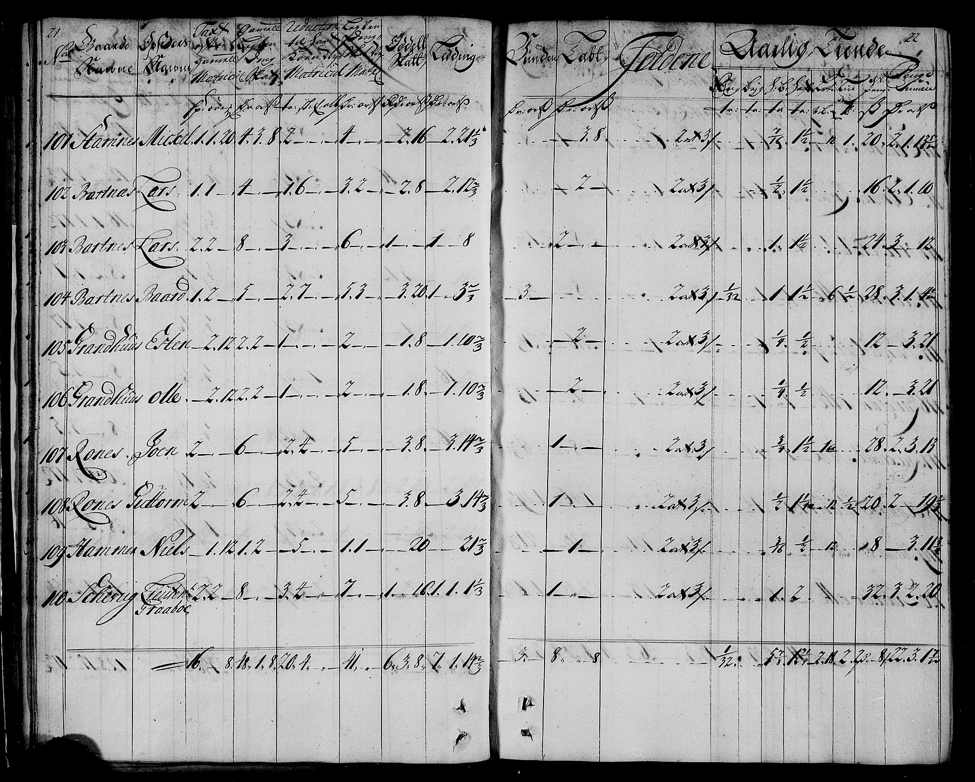 Rentekammeret inntil 1814, Realistisk ordnet avdeling, AV/RA-EA-4070/N/Nb/Nbf/L0167: Inderøy matrikkelprotokoll, 1723, s. 14