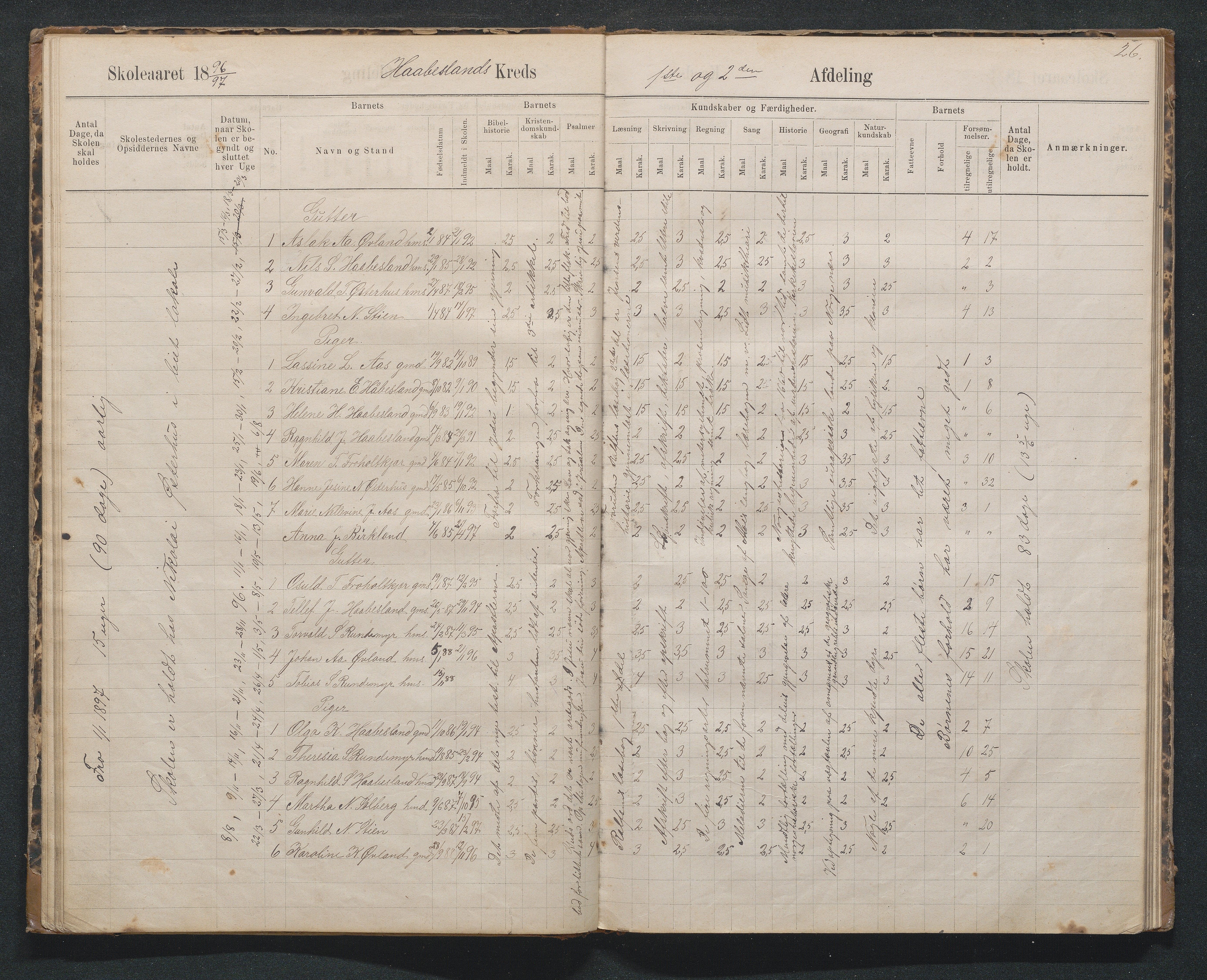 Birkenes kommune, Håbesland, Holte og Rislå skolekretser frem til 1991, AAKS/KA0928-550c_91/F02/L0002: Skoleprotokoll Håbesland, Holte og Rislå, 1888-1917, s. 26