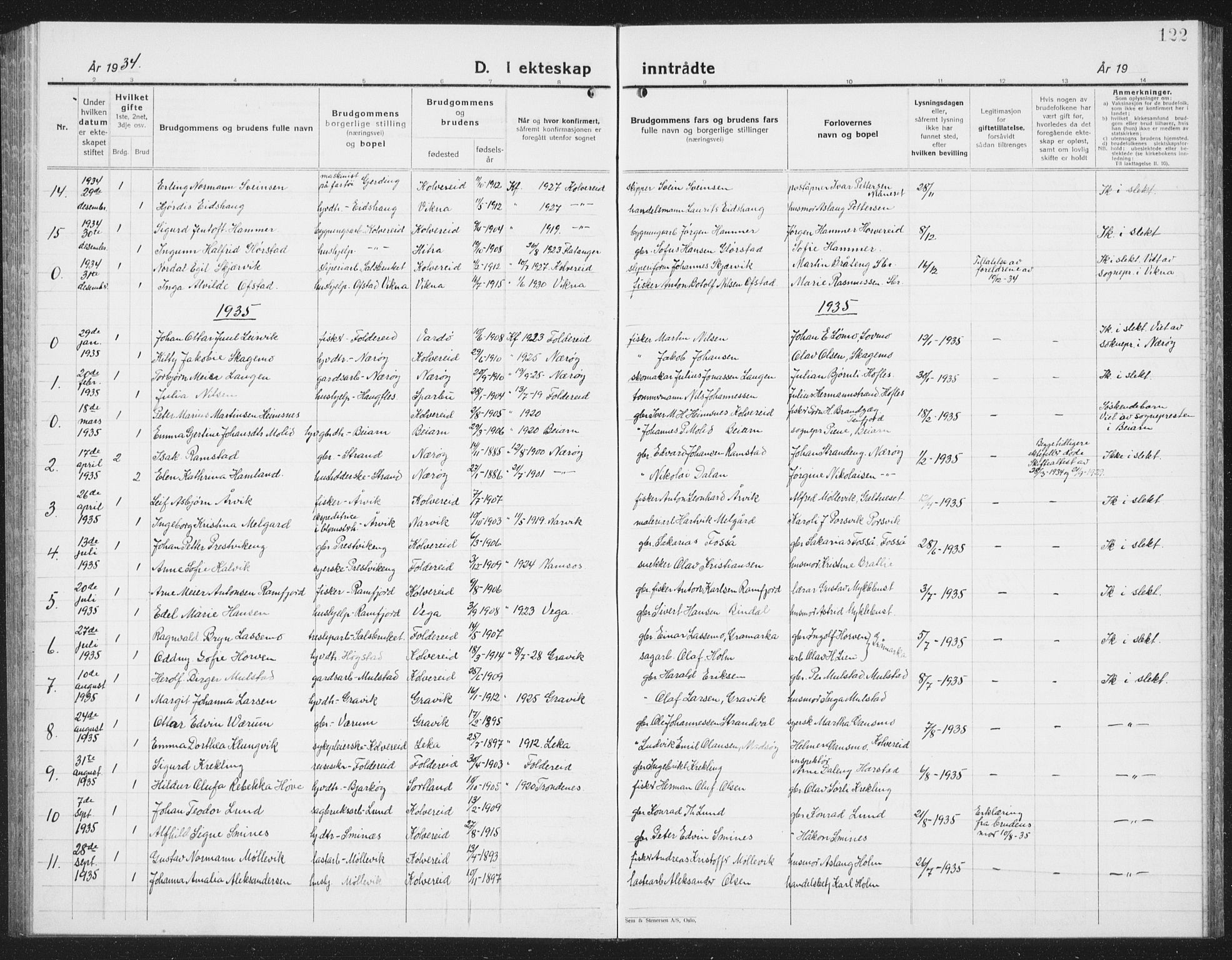 Ministerialprotokoller, klokkerbøker og fødselsregistre - Nord-Trøndelag, SAT/A-1458/780/L0654: Klokkerbok nr. 780C06, 1928-1942, s. 122