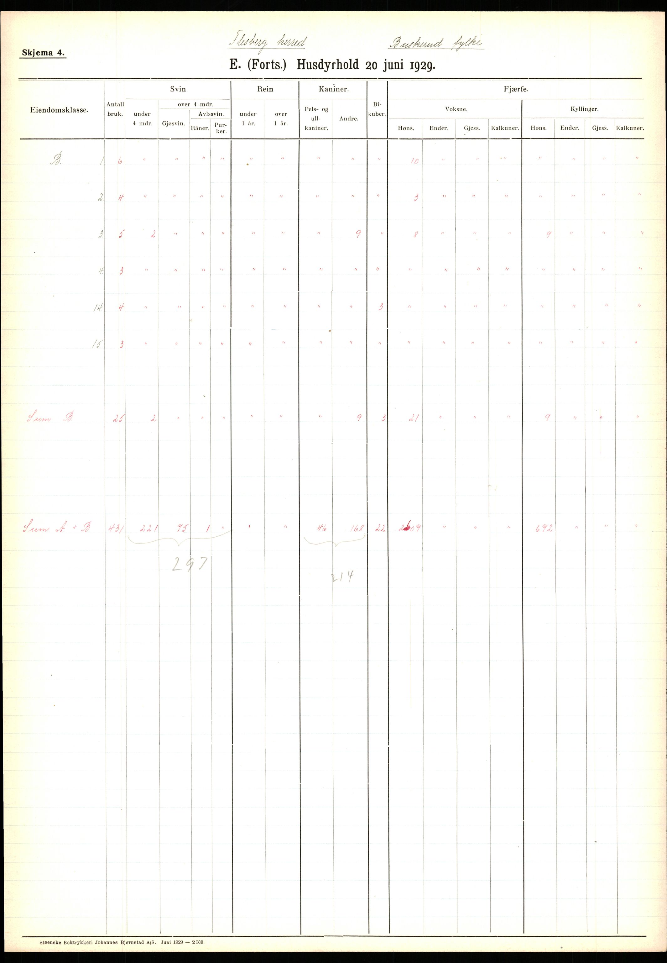 Statistisk sentralbyrå, Næringsøkonomiske emner, Jordbruk, skogbruk, jakt, fiske og fangst, AV/RA-S-2234/G/Ga/L0005: Buskerud, 1929, s. 707