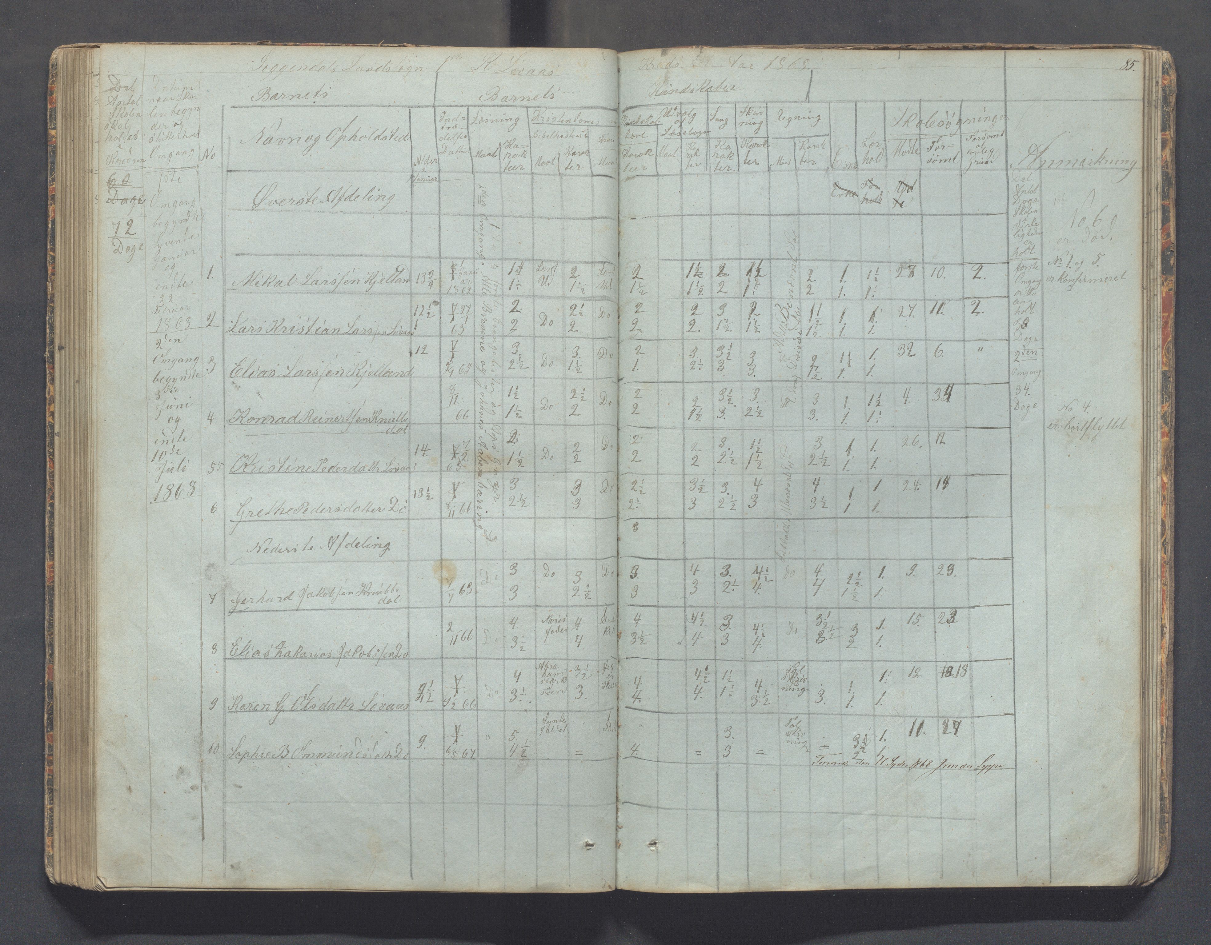 Sokndal kommune- Skolestyret/Skolekontoret, IKAR/K-101142/H/L0006: Skoleprotokoll - Rekefjords skoledistrikt, 1850-1875, s. 85