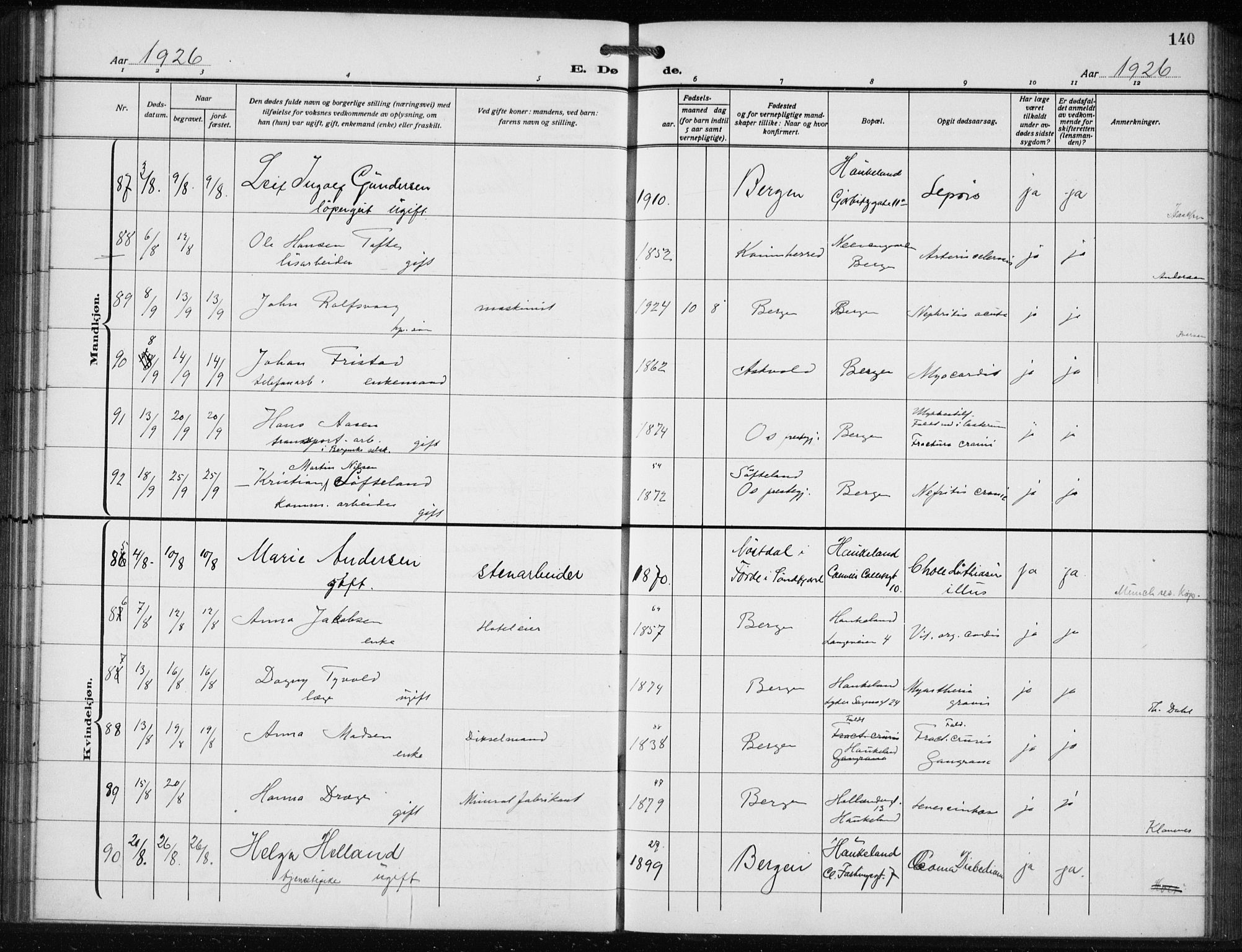 Bergen kommunale pleiehjem - stiftelsespresten, AV/SAB-A-100281: Ministerialbok nr. A 7, 1921-1932, s. 140