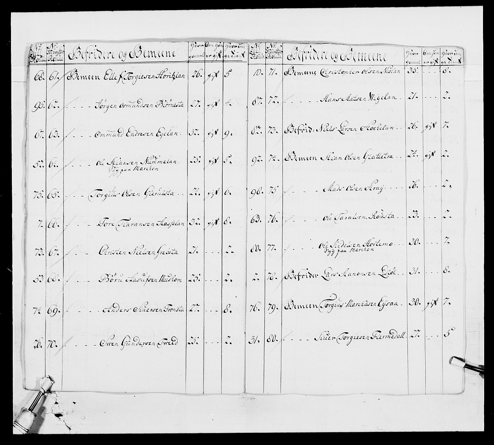 Kommanderende general (KG I) med Det norske krigsdirektorium, AV/RA-EA-5419/E/Ea/L0522b: 1. Vesterlenske regiment, 1756-1767, s. 12